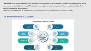 THE MAJOR COMPONENTS OF CLOUD ERP:
Latest features: You can start using new features as soon as businesses quickly integrate them into cloud ERP solutions. On-premises ERP upgrades take longer because
each new release requires installation. On-premises ERP customization is a two-edged sword, according to organizations: If you have heavily customized the software,
updating to new releases may be quite challenging.
Control: An on-premises ERP system can be a better option if you require complete control over your data's location and software's functionality
 