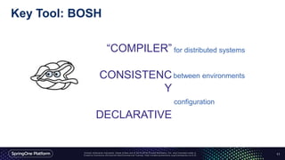 Key Tool: BOSH
11
“COMPILER”
CONSISTENC
Y
DECLARATIVE
for distributed systems
between environments
configuration
 