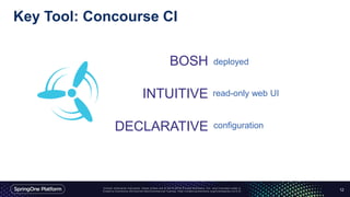 Key Tool: Concourse CI
12
BOSH
INTUITIVE
DECLARATIVE
deployed
read-only web UI
configuration
 
