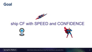 Goal
5
ship CF with SPEED and CONFIDENCE
 