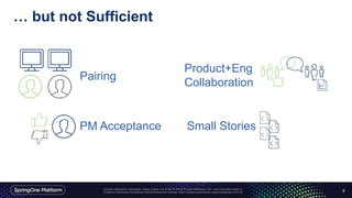 … but not Sufficient
8
Pairing
Small StoriesPM Acceptance
Product+Eng
Collaboration
 