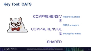 Key Tool: CATS
13
COMPREHENSIV
E
COMPREHENSIBL
E
SHARED
feature coverage
BDD framework
among dev teams
 