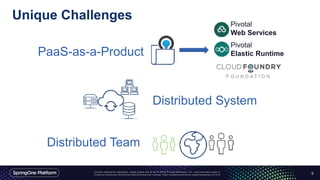 Unique Challenges
9
PaaS-as-a-Product
Pivotal
Elastic Runtime
Pivotal
Web Services
Distributed System
Distributed Team
 