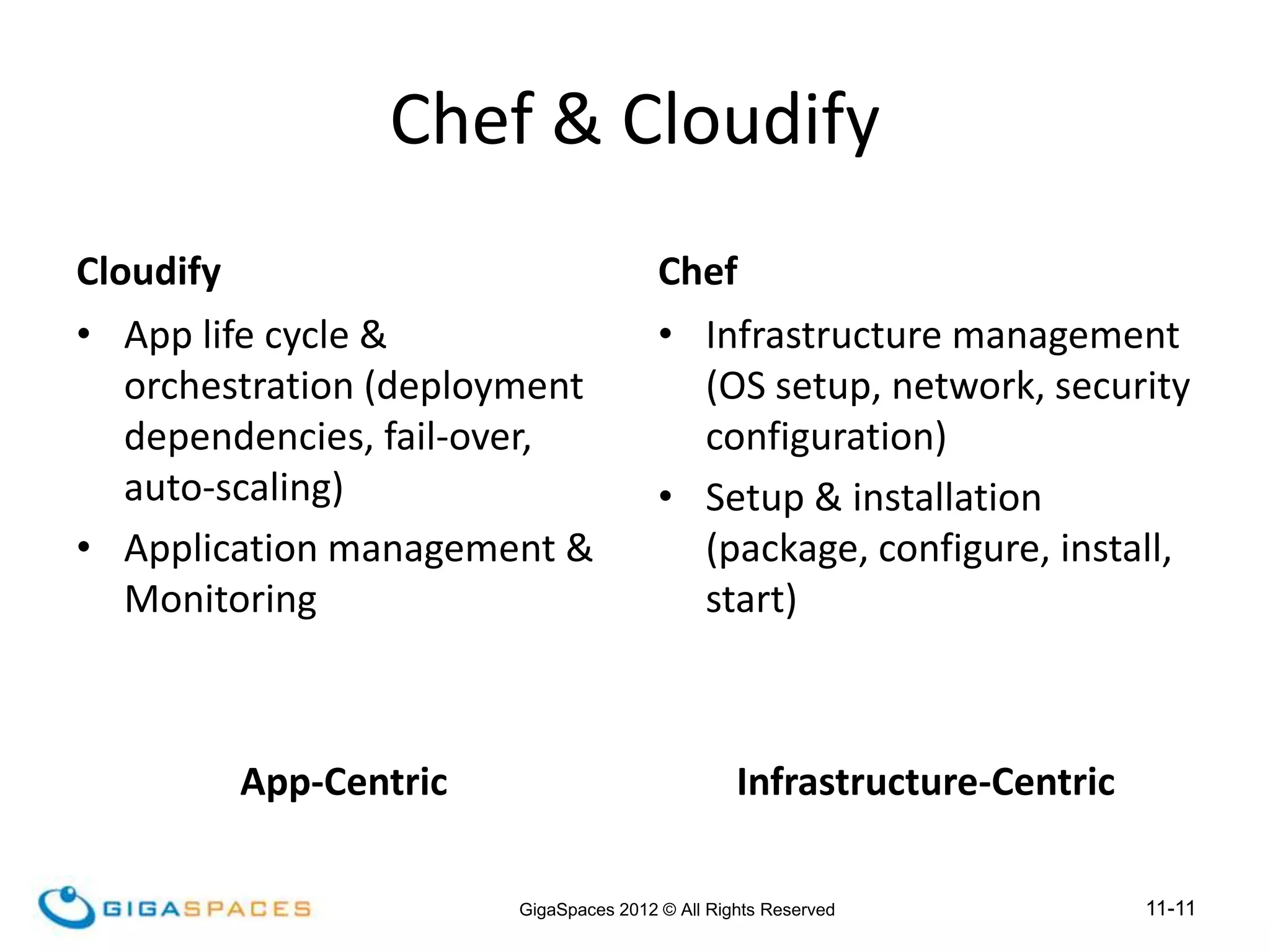 11-11
GigaSpaces 2012 © All Rights Reserved
Chef & Cloudify
Cloudify
• App life cycle &
orchestration (deployment
dependencies, fail-over,
auto-scaling)
• Application management &
Monitoring
App-Centric
Chef
• Infrastructure management
(OS setup, network, security
configuration)
• Setup & installation
(package, configure, install,
start)
Infrastructure-Centric
 