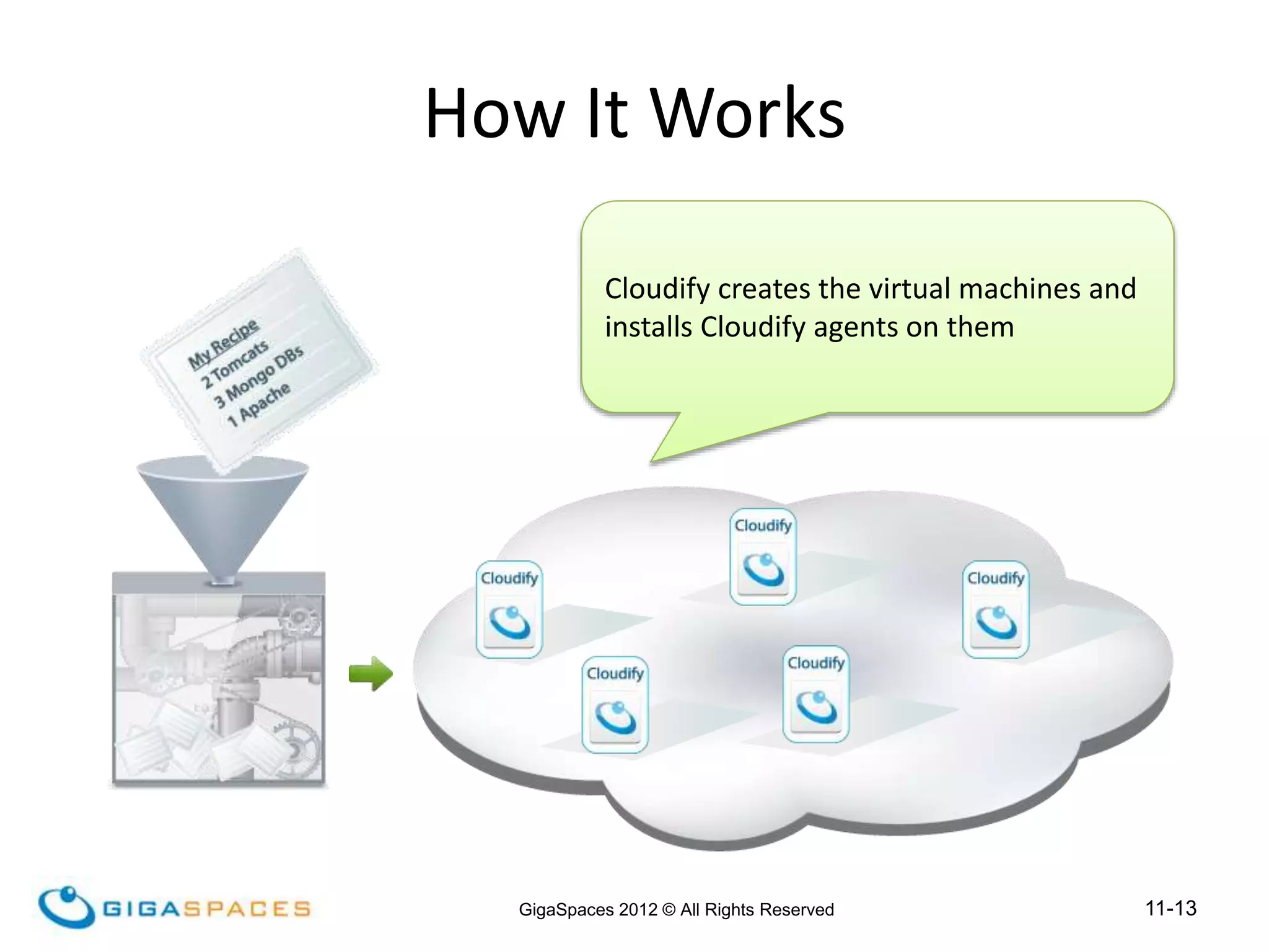 11-13
GigaSpaces 2012 © All Rights Reserved
INTEGRATION ANATOMY
Cloudify creates the virtual machines and
installs Cloudify agents on them
How It Works
 