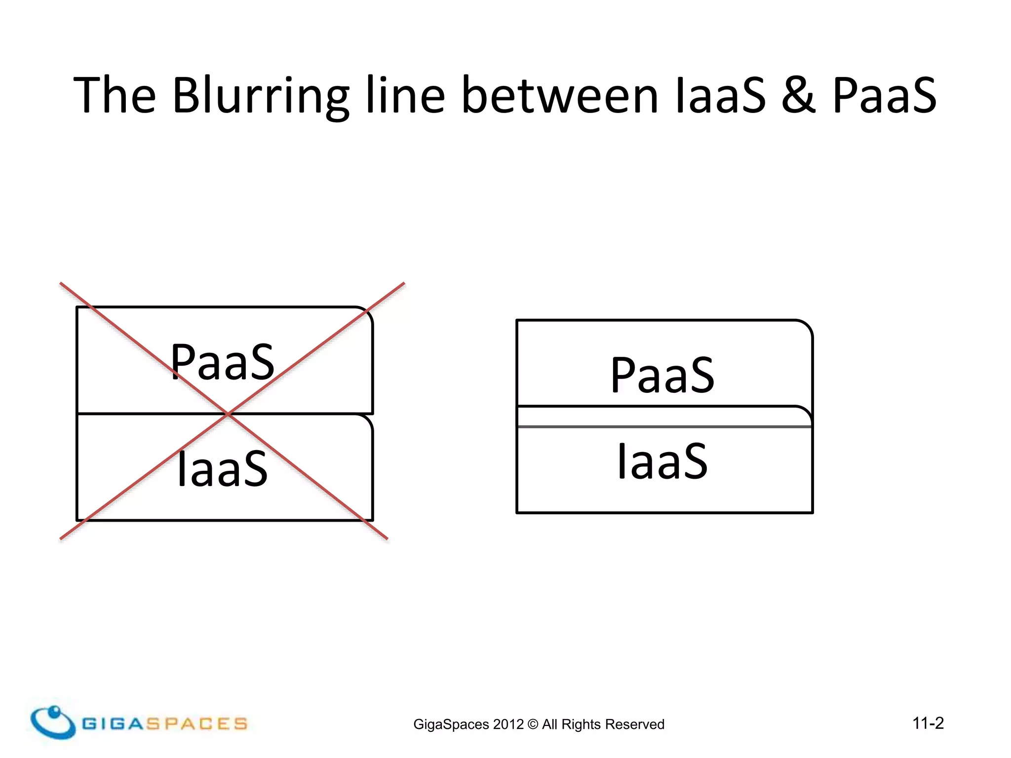 11-2
GigaSpaces 2012 © All Rights Reserved
PaaS
IaaS
PaaS
IaaS
The Blurring line between IaaS & PaaS
 