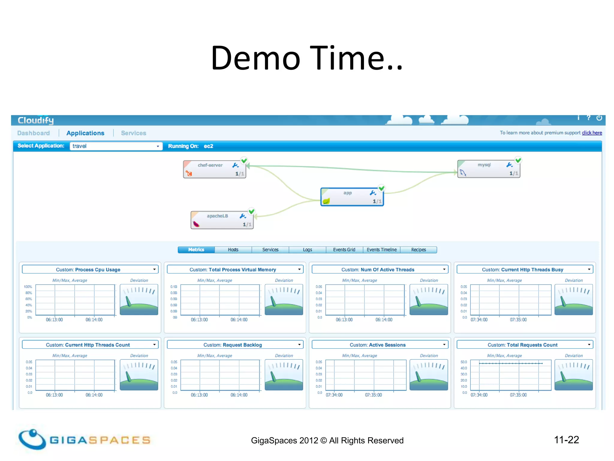11-22
GigaSpaces 2012 © All Rights Reserved
Demo Time..
 