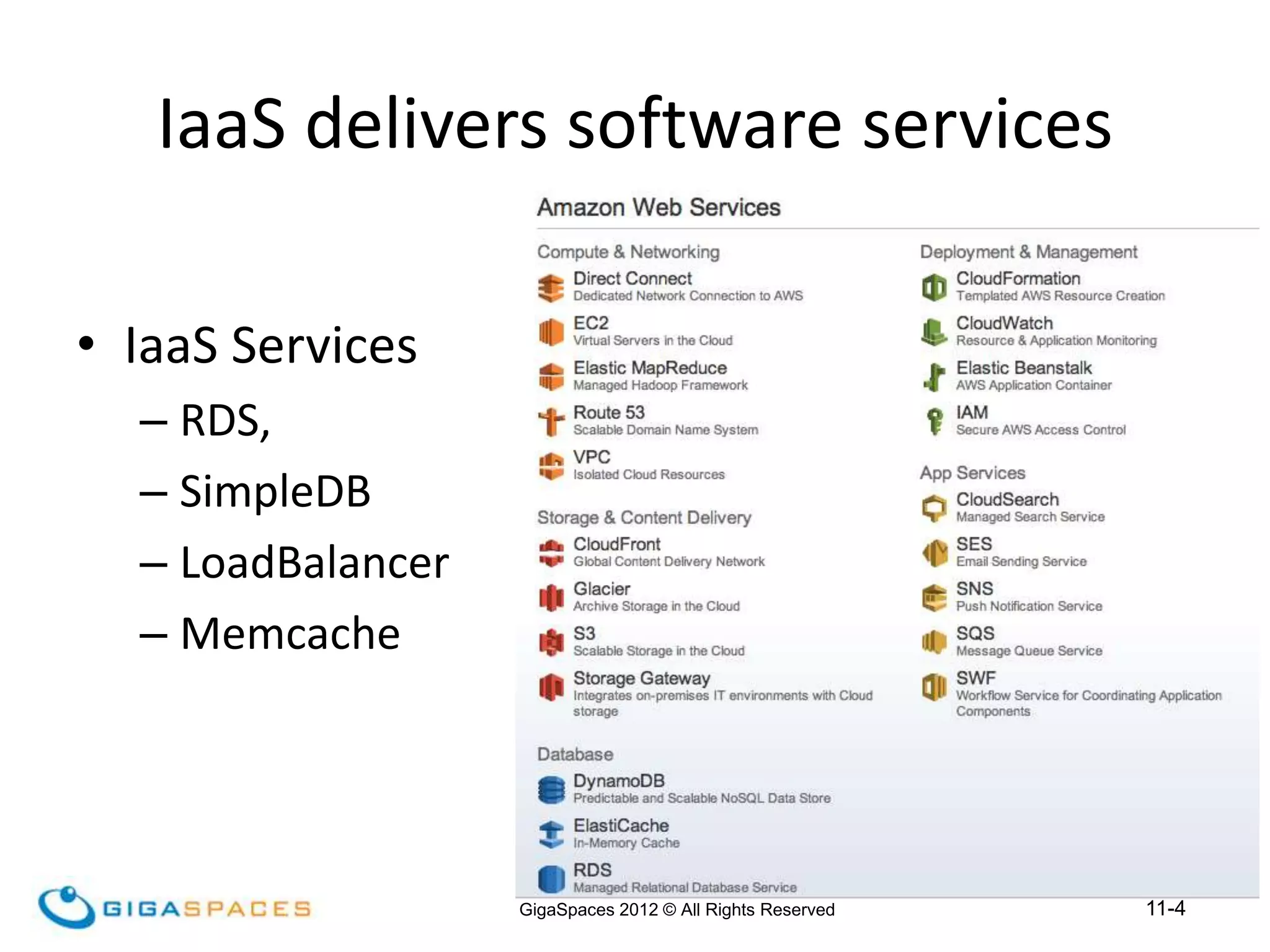 11-4
GigaSpaces 2012 © All Rights Reserved
IaaS delivers software services
• IaaS Services
– RDS,
– SimpleDB
– LoadBalancer
– Memcache
 