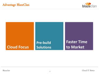 Blazeclan
Advantage BlazeClan
Cloud IT Better14
Cloud Focus
Pre-build
Solutions
Faster Time
to Market
 