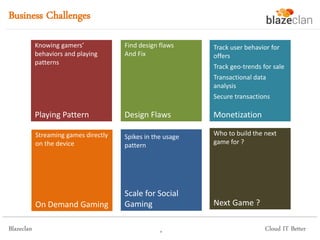 Blazeclan
Business Challenges
Cloud IT Better4
Knowing gamers’
behaviors and playing
patterns
Playing Pattern
Find design ...