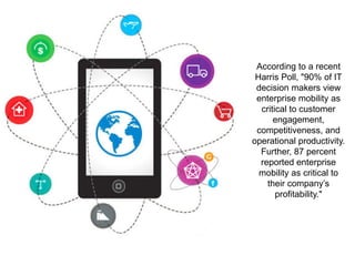 According to a recent
Harris Poll, "90% of IT
decision makers view
enterprise mobility as
critical to customer
engagement,
competitiveness, and
operational productivity.
Further, 87 percent
reported enterprise
mobility as critical to
their company’s
profitability."
 