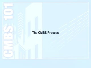 HOW CMBS'S WORK powerpoint presentation to raise investment capital | PPT