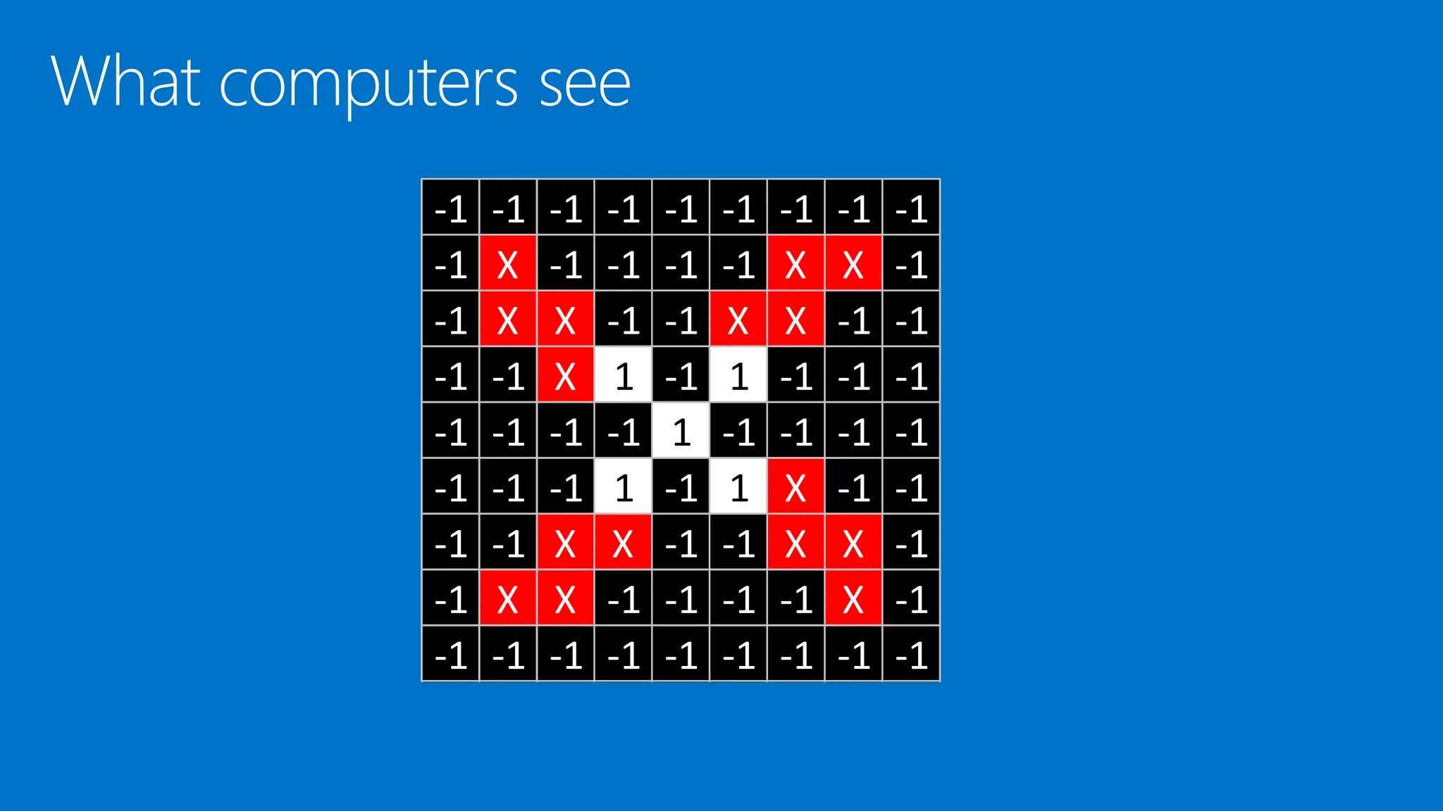 -1 -1 -1 -1 -1 -1 -1 -1 -1
-1 X -1 -1 -1 -1 X X -1
-1 X X -1 -1 X X -1 -1
-1 -1 X 1 -1 1 -1 -1 -1
-1 -1 -1 -1 1 -1 -1 -1 -1
-1 -1 -1 1 -1 1 X -1 -1
-1 -1 X X -1 -1 X X -1
-1 X X -1 -1 -1 -1 X -1
-1 -1 -1 -1 -1 -1 -1 -1 -1
 
