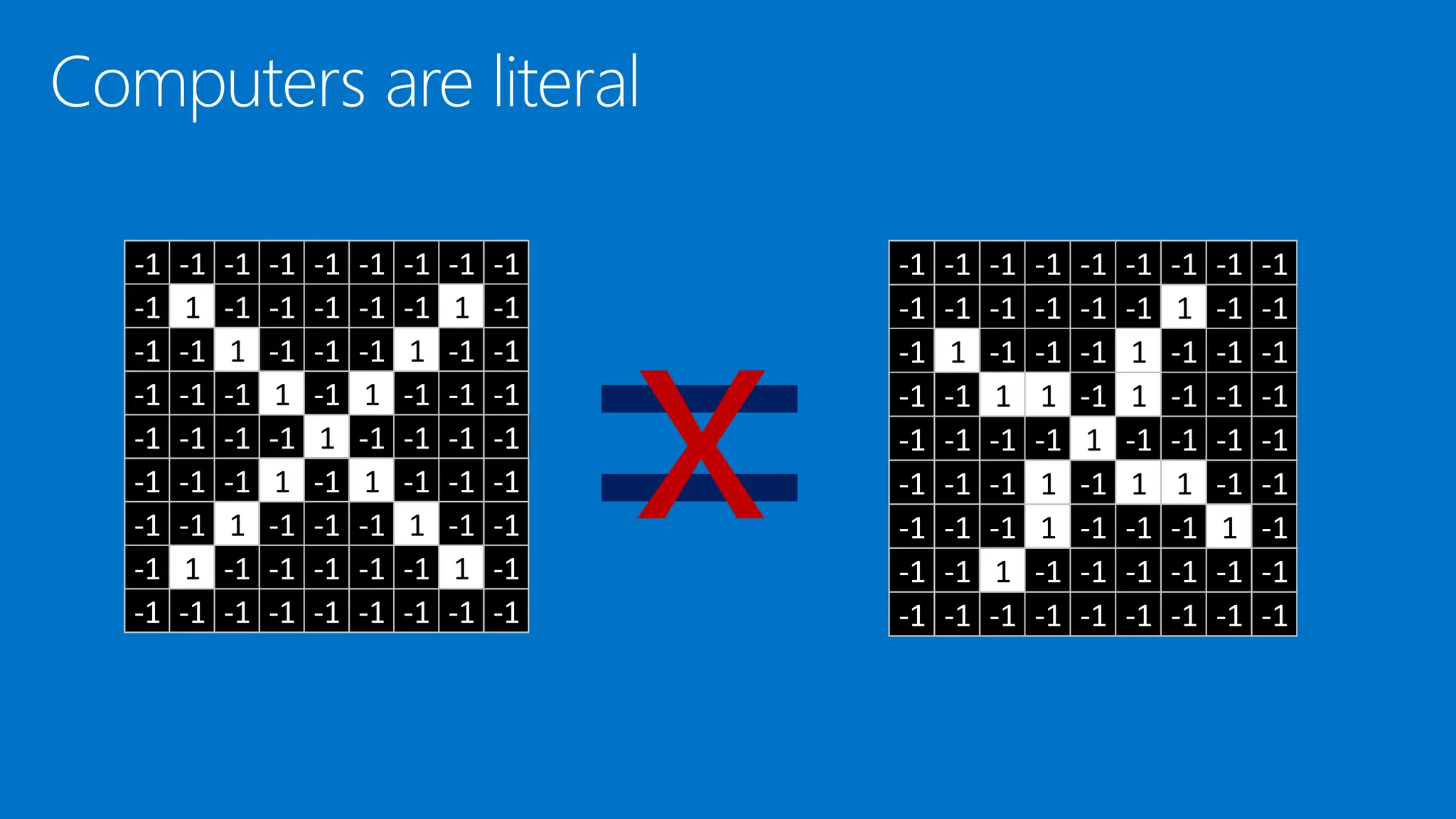 -1 -1 -1 -1 -1 -1 -1 -1 -1
-1 1 -1 -1 -1 -1 -1 1 -1
-1 -1 1 -1 -1 -1 1 -1 -1
-1 -1 -1 1 -1 1 -1 -1 -1
-1 -1 -1 -1 1 -1 -1 -1 -1
-1 -1 -1 1 -1 1 -1 -1 -1
-1 -1 1 -1 -1 -1 1 -1 -1
-1 1 -1 -1 -1 -1 -1 1 -1
-1 -1 -1 -1 -1 -1 -1 -1 -1
-1 -1 -1 -1 -1 -1 -1 -1 -1
-1 -1 -1 -1 -1 -1 1 -1 -1
-1 1 -1 -1 -1 1 -1 -1 -1
-1 -1 1 1 -1 1 -1 -1 -1
-1 -1 -1 -1 1 -1 -1 -1 -1
-1 -1 -1 1 -1 1 1 -1 -1
-1 -1 -1 1 -1 -1 -1 1 -1
-1 -1 1 -1 -1 -1 -1 -1 -1
-1 -1 -1 -1 -1 -1 -1 -1 -1
x
 