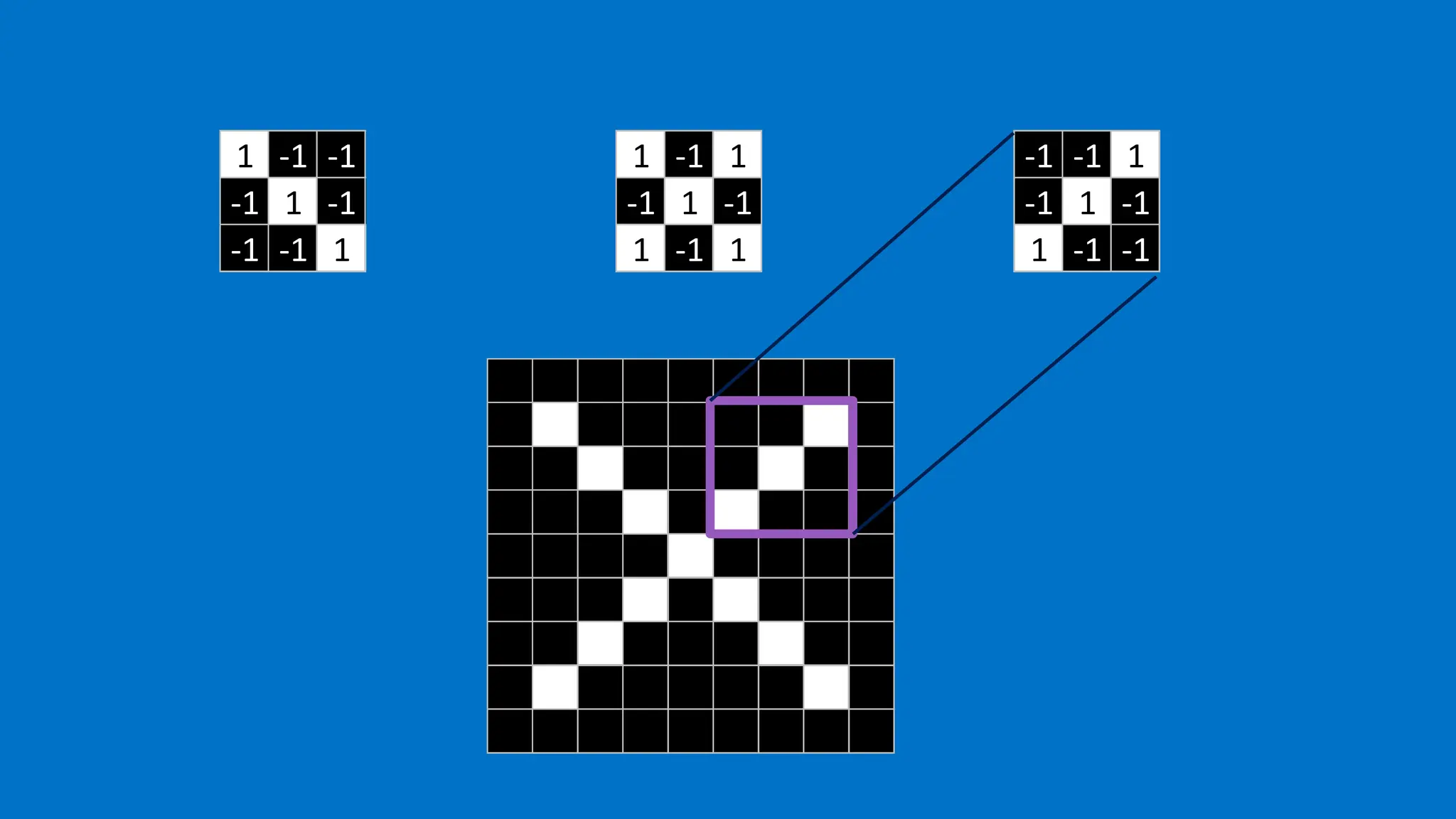 1 -1 -1
-1 1 -1
-1 -1 1
-1 -1 1
-1 1 -1
1 -1 -1
1 -1 1
-1 1 -1
1 -1 1
 