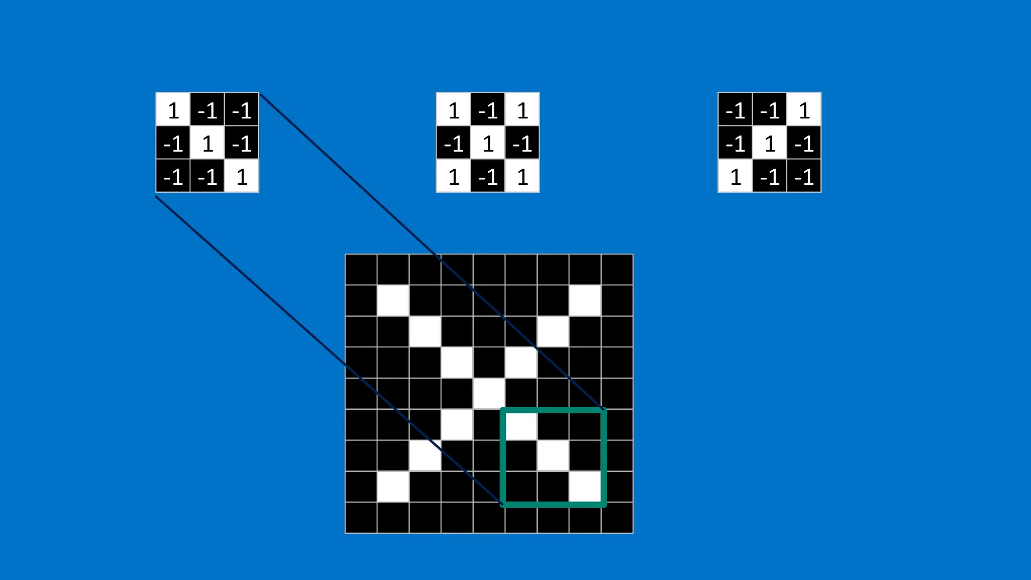 1 -1 -1
-1 1 -1
-1 -1 1
-1 -1 1
-1 1 -1
1 -1 -1
1 -1 1
-1 1 -1
1 -1 1
 