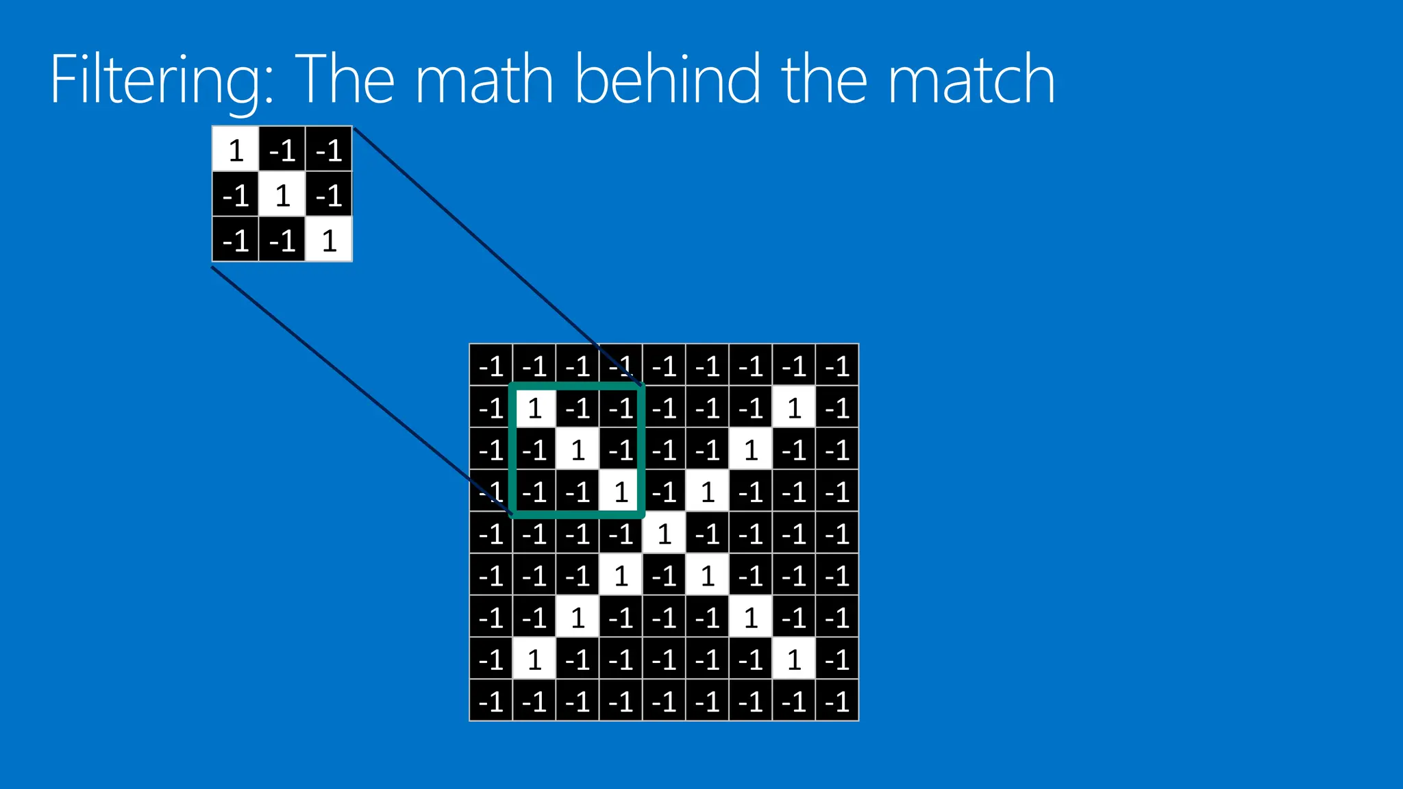 1 -1 -1
-1 1 -1
-1 -1 1
-1 -1 -1 -1 -1 -1 -1 -1 -1
-1 1 -1 -1 -1 -1 -1 1 -1
-1 -1 1 -1 -1 -1 1 -1 -1
-1 -1 -1 1 -1 1 -1 -1 -1
-1 -1 -1 -1 1 -1 -1 -1 -1
-1 -1 -1 1 -1 1 -1 -1 -1
-1 -1 1 -1 -1 -1 1 -1 -1
-1 1 -1 -1 -1 -1 -1 1 -1
-1 -1 -1 -1 -1 -1 -1 -1 -1
 
