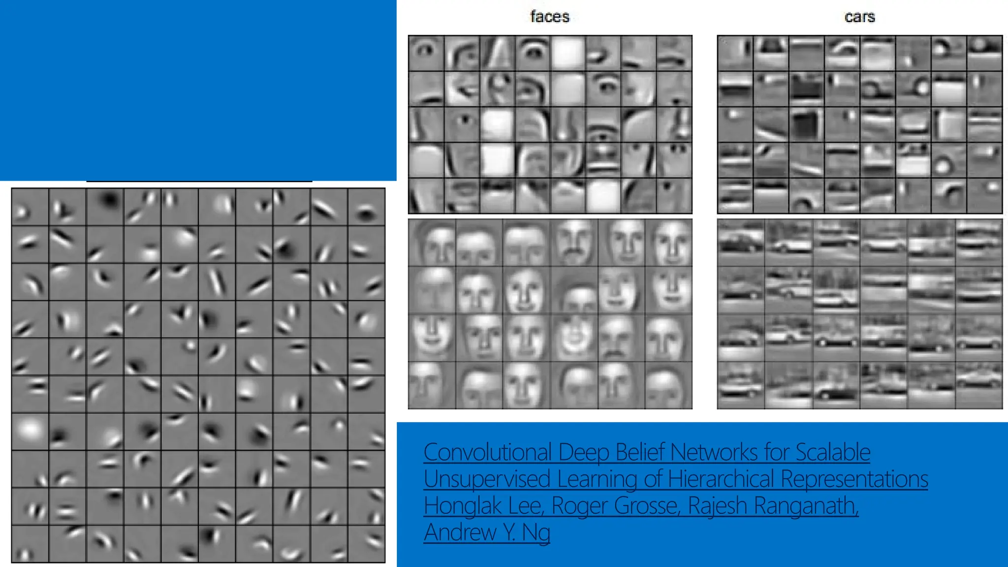 Convolutional Deep Belief Networks for Scalable
Unsupervised Learning of Hierarchical Representations
Honglak Lee, Roger Grosse, Rajesh Ranganath,
Andrew Y. Ng
 