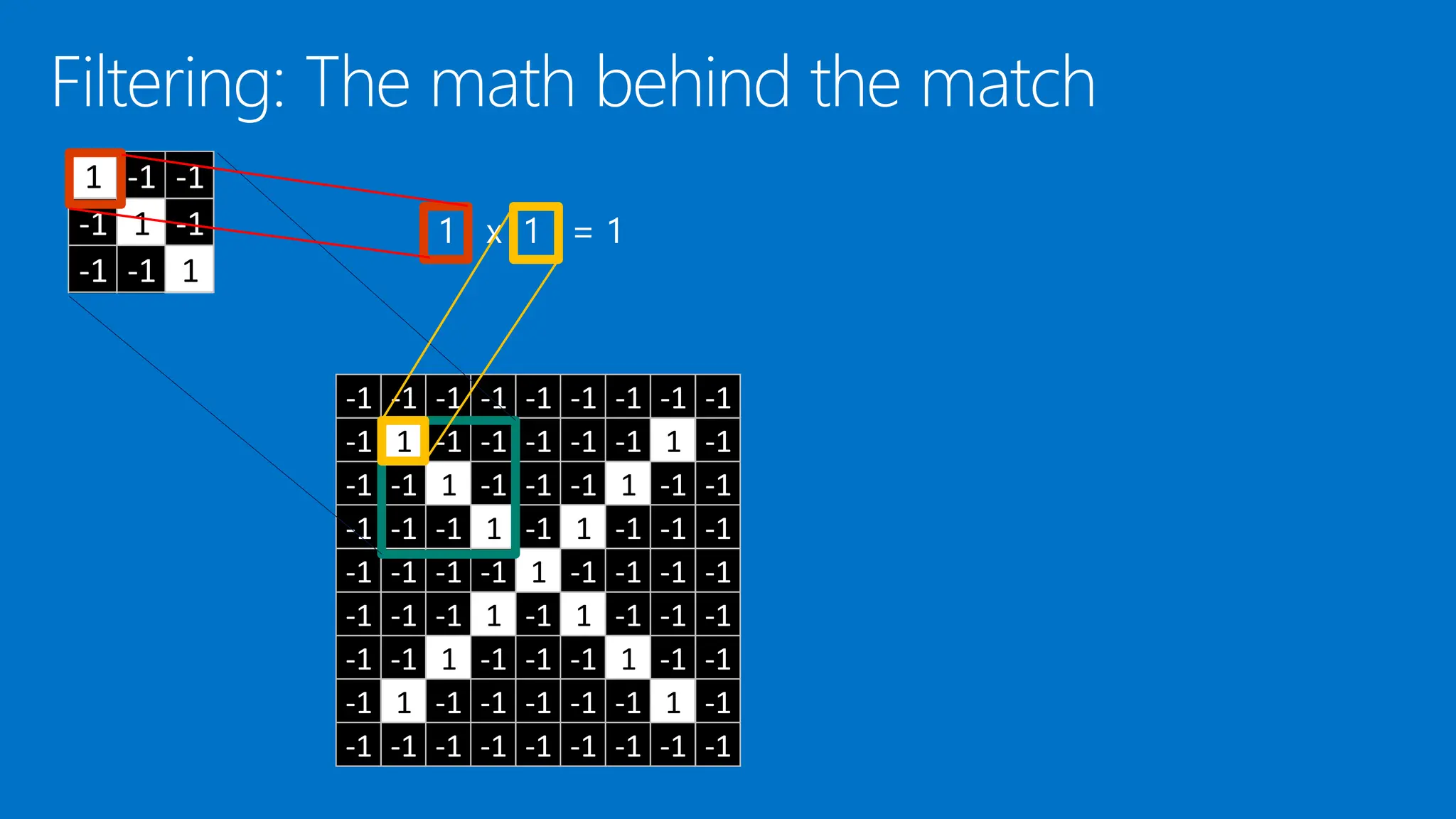 1 -1 -1
-1 1 -1
-1 -1 1
-1 -1 -1 -1 -1 -1 -1 -1 -1
-1 1 -1 -1 -1 -1 -1 1 -1
-1 -1 1 -1 -1 -1 1 -1 -1
-1 -1 -1 1 -1 1 -1 -1 -1
-1 -1 -1 -1 1 -1 -1 -1 -1
-1 -1 -1 1 -1 1 -1 -1 -1
-1 -1 1 -1 -1 -1 1 -1 -1
-1 1 -1 -1 -1 -1 -1 1 -1
-1 -1 -1 -1 -1 -1 -1 -1 -1
 