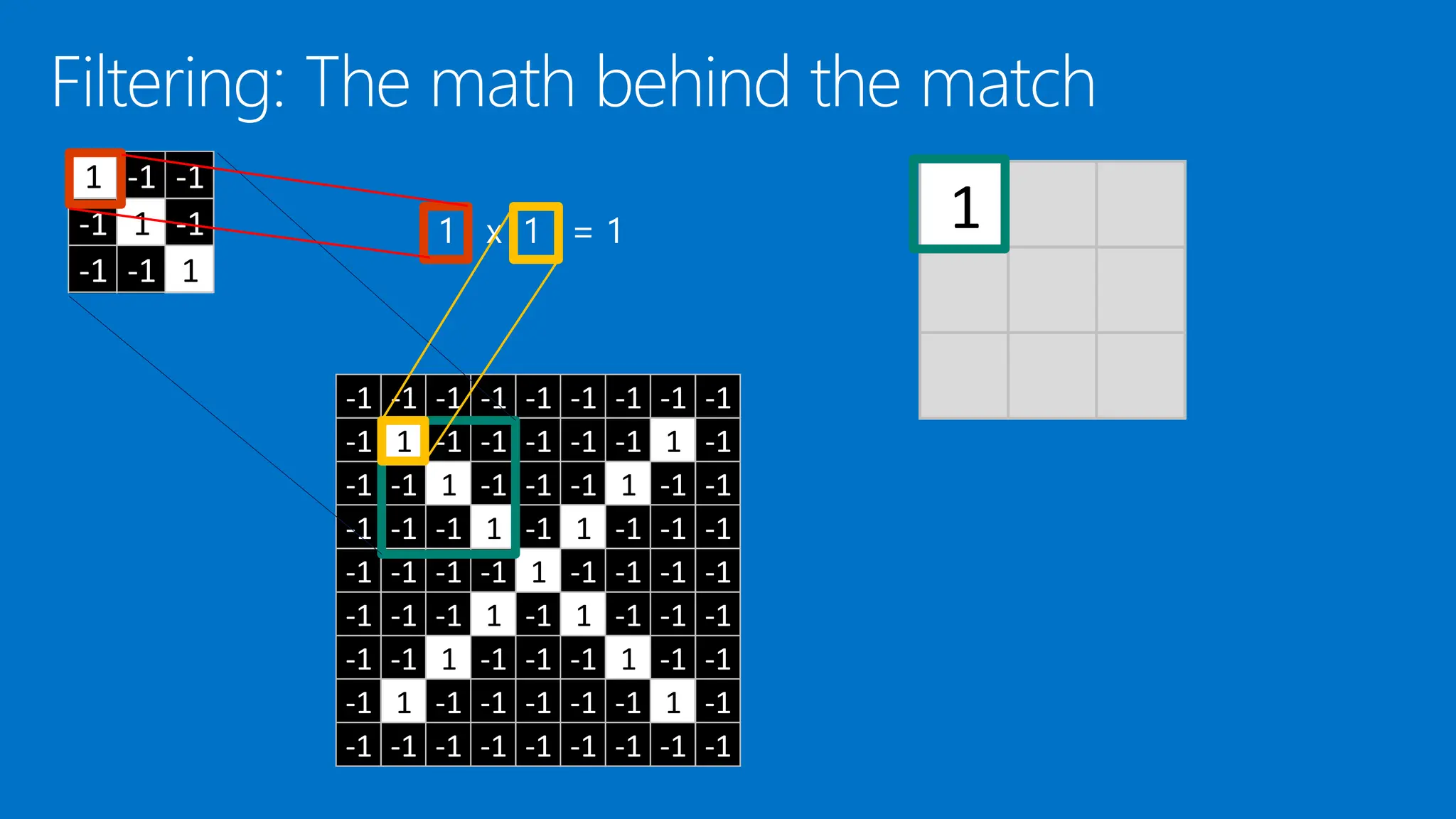 1
1 -1 -1
-1 1 -1
-1 -1 1
-1 -1 -1 -1 -1 -1 -1 -1 -1
-1 1 -1 -1 -1 -1 -1 1 -1
-1 -1 1 -1 -1 -1 1 -1 -1
-1 -1 -1 1 -1 1 -1 -1 -1
-1 -1 -1 -1 1 -1 -1 -1 -1
-1 -1 -1 1 -1 1 -1 -1 -1
-1 -1 1 -1 -1 -1 1 -1 -1
-1 1 -1 -1 -1 -1 -1 1 -1
-1 -1 -1 -1 -1 -1 -1 -1 -1
 