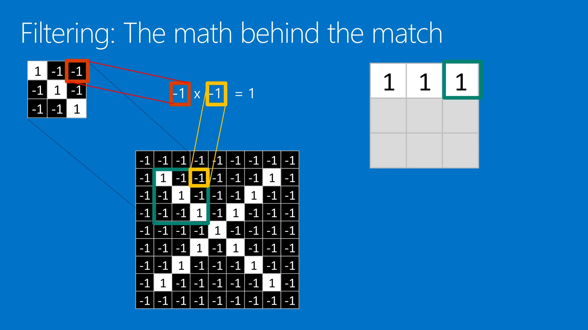 1 1 1
1 -1 -1
-1 1 -1
-1 -1 1
-1 -1 -1 -1 -1 -1 -1 -1 -1
-1 1 -1 -1 -1 -1 -1 1 -1
-1 -1 1 -1 -1 -1 1 -1 -1
-1 -1 -1 1 -1 1 -1 -1 -1
-1 -1 -1 -1 1 -1 -1 -1 -1
-1 -1 -1 1 -1 1 -1 -1 -1
-1 -1 1 -1 -1 -1 1 -1 -1
-1 1 -1 -1 -1 -1 -1 1 -1
-1 -1 -1 -1 -1 -1 -1 -1 -1
 
