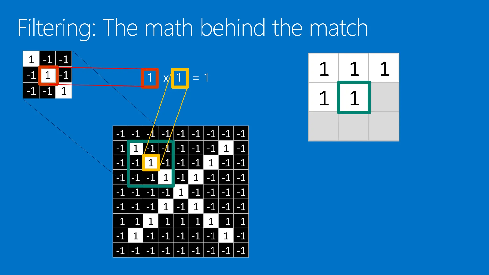 1 1 1
1 1
1 -1 -1
-1 1 -1
-1 -1 1
-1 -1 -1 -1 -1 -1 -1 -1 -1
-1 1 -1 -1 -1 -1 -1 1 -1
-1 -1 1 -1 -1 -1 1 -1 -1
-1 -1 -1 1 -1 1 -1 -1 -1
-1 -1 -1 -1 1 -1 -1 -1 -1
-1 -1 -1 1 -1 1 -1 -1 -1
-1 -1 1 -1 -1 -1 1 -1 -1
-1 1 -1 -1 -1 -1 -1 1 -1
-1 -1 -1 -1 -1 -1 -1 -1 -1
 