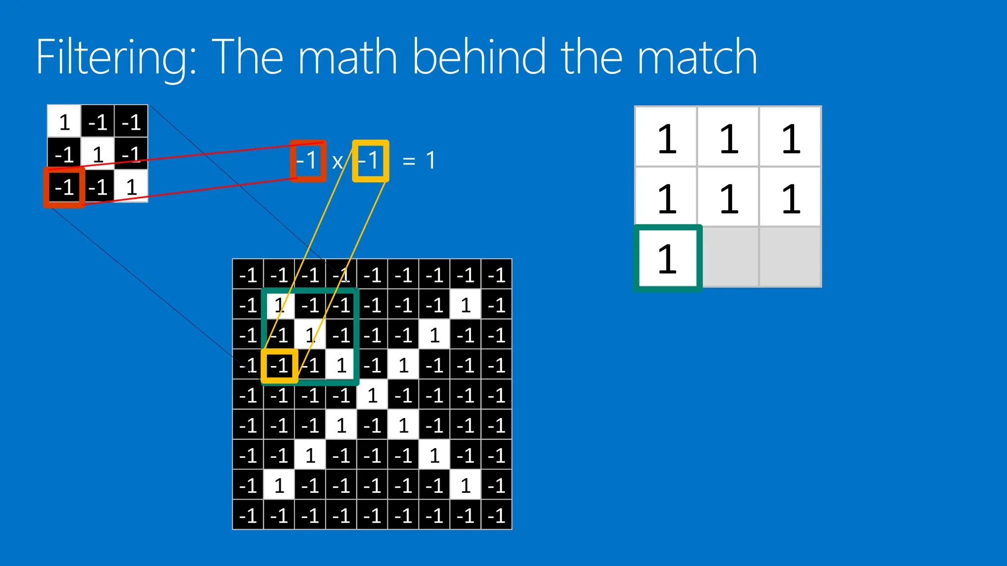 1 1 1
1 1 1
1
1 -1 -1
-1 1 -1
-1 -1 1
-1 -1 -1 -1 -1 -1 -1 -1 -1
-1 1 -1 -1 -1 -1 -1 1 -1
-1 -1 1 -1 -1 -1 1 -1 -1
-1 -1 -1 1 -1 1 -1 -1 -1
-1 -1 -1 -1 1 -1 -1 -1 -1
-1 -1 -1 1 -1 1 -1 -1 -1
-1 -1 1 -1 -1 -1 1 -1 -1
-1 1 -1 -1 -1 -1 -1 1 -1
-1 -1 -1 -1 -1 -1 -1 -1 -1
 