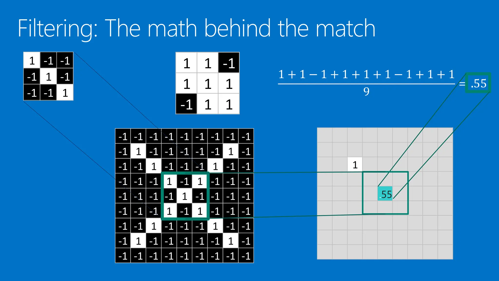 1
1 -1 -1
-1 1 -1
-1 -1 1
-1 -1 -1 -1 -1 -1 -1 -1 -1
-1 1 -1 -1 -1 -1 -1 1 -1
-1 -1 1 -1 -1 -1 1 -1 -1
-1 -1 -1 1 -1 1 -1 -1 -1
-1 -1 -1 -1 1 -1 -1 -1 -1
-1 -1 -1 1 -1 1 -1 -1 -1
-1 -1 1 -1 -1 -1 1 -1 -1
-1 1 -1 -1 -1 -1 -1 1 -1
-1 -1 -1 -1 -1 -1 -1 -1 -1
1 1 -1
1 1 1
-1 1 1
55
1 1 -1
1 1 1
-1 1 1
 