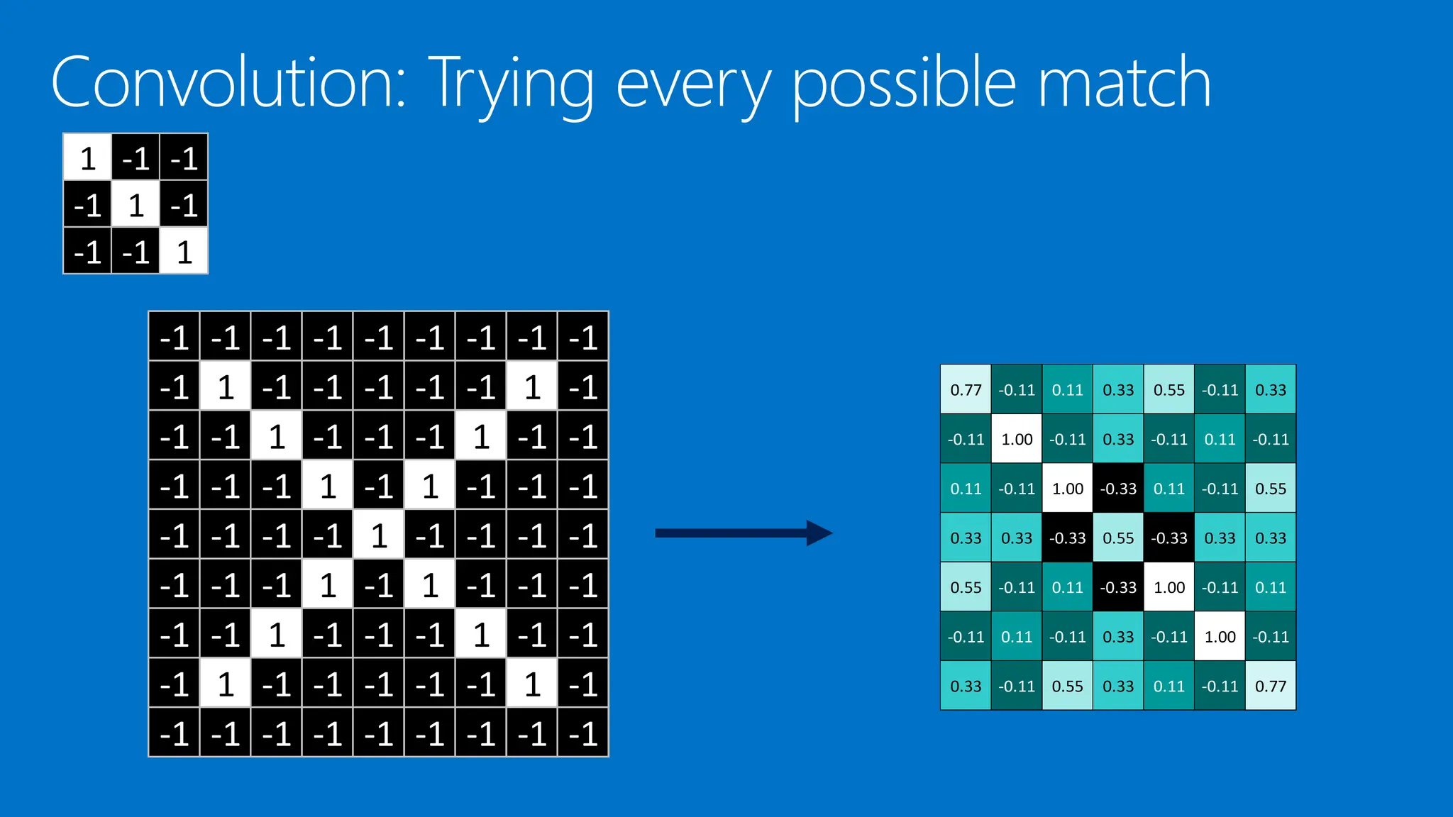 1 -1 -1
-1 1 -1
-1 -1 1
-1 -1 -1 -1 -1 -1 -1 -1 -1
-1 1 -1 -1 -1 -1 -1 1 -1
-1 -1 1 -1 -1 -1 1 -1 -1
-1 -1 -1 1 -1 1 -1 -1 -1
-1 -1 -1 -1 1 -1 -1 -1 -1
-1 -1 -1 1 -1 1 -1 -1 -1
-1 -1 1 -1 -1 -1 1 -1 -1
-1 1 -1 -1 -1 -1 -1 1 -1
-1 -1 -1 -1 -1 -1 -1 -1 -1
0.77 -0.11 0.11 0.33 0.55 -0.11 0.33
-0.11 1.00 -0.11 0.33 -0.11 0.11 -0.11
0.11 -0.11 1.00 -0.33 0.11 -0.11 0.55
0.33 0.33 -0.33 0.55 -0.33 0.33 0.33
0.55 -0.11 0.11 -0.33 1.00 -0.11 0.11
-0.11 0.11 -0.11 0.33 -0.11 1.00 -0.11
0.33 -0.11 0.55 0.33 0.11 -0.11 0.77
 