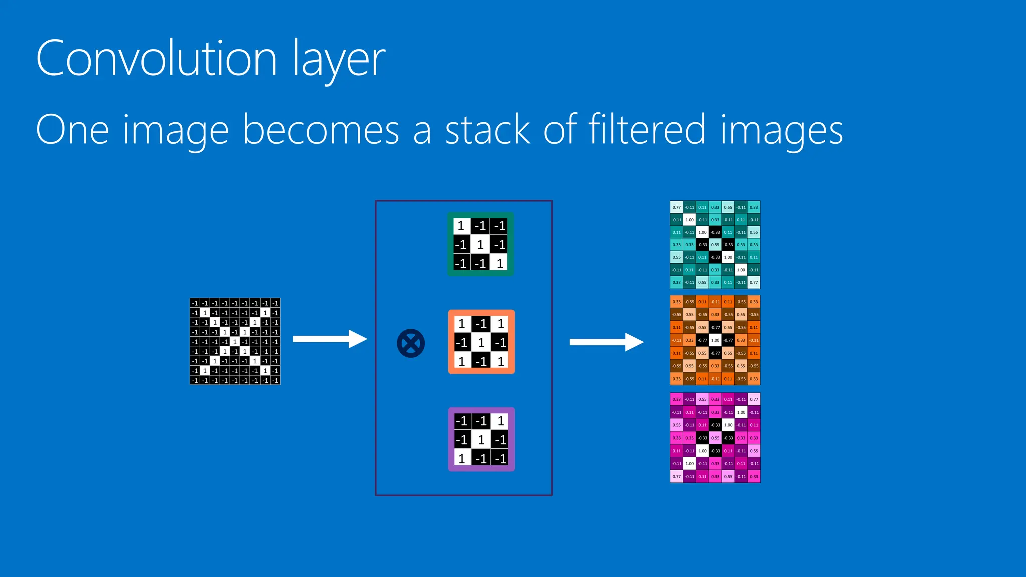 0.33 -0.11 0.55 0.33 0.11 -0.11 0.77
-0.11 0.11 -0.11 0.33 -0.11 1.00 -0.11
0.55 -0.11 0.11 -0.33 1.00 -0.11 0.11
0.33 0.33 -0.33 0.55 -0.33 0.33 0.33
0.11 -0.11 1.00 -0.33 0.11 -0.11 0.55
-0.11 1.00 -0.11 0.33 -0.11 0.11 -0.11
0.77 -0.11 0.11 0.33 0.55 -0.11 0.33
1 -1 -1
-1 1 -1
-1 -1 1
0.77 -0.11 0.11 0.33 0.55 -0.11 0.33
-0.11 1.00 -0.11 0.33 -0.11 0.11 -0.11
0.11 -0.11 1.00 -0.33 0.11 -0.11 0.55
0.33 0.33 -0.33 0.55 -0.33 0.33 0.33
0.55 -0.11 0.11 -0.33 1.00 -0.11 0.11
-0.11 0.11 -0.11 0.33 -0.11 1.00 -0.11
0.33 -0.11 0.55 0.33 0.11 -0.11 0.77
-1 -1 1
-1 1 -1
1 -1 -1
1 -1 1
-1 1 -1
1 -1 1
0.33 -0.55 0.11 -0.11 0.11 -0.55 0.33
-0.55 0.55 -0.55 0.33 -0.55 0.55 -0.55
0.11 -0.55 0.55 -0.77 0.55 -0.55 0.11
-0.11 0.33 -0.77 1.00 -0.77 0.33 -0.11
0.11 -0.55 0.55 -0.77 0.55 -0.55 0.11
-0.55 0.55 -0.55 0.33 -0.55 0.55 -0.55
0.33 -0.55 0.11 -0.11 0.11 -0.55 0.33
-1 -1 -1 -1 -1 -1 -1 -1 -1
-1 1 -1 -1 -1 -1 -1 1 -1
-1 -1 1 -1 -1 -1 1 -1 -1
-1 -1 -1 1 -1 1 -1 -1 -1
-1 -1 -1 -1 1 -1 -1 -1 -1
-1 -1 -1 1 -1 1 -1 -1 -1
-1 -1 1 -1 -1 -1 1 -1 -1
-1 1 -1 -1 -1 -1 -1 1 -1
-1 -1 -1 -1 -1 -1 -1 -1 -1
 