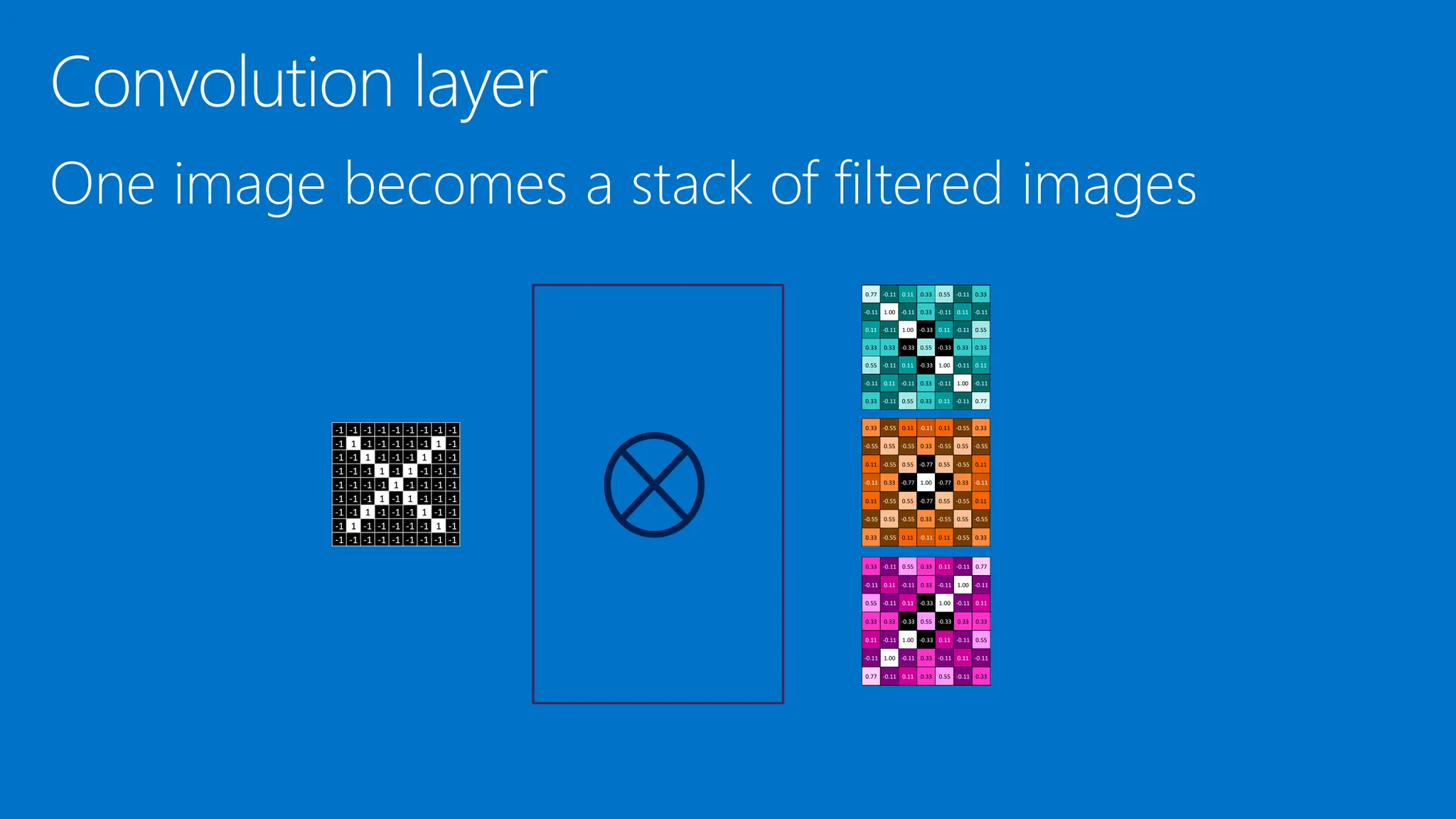 0.33 -0.11 0.55 0.33 0.11 -0.11 0.77
-0.11 0.11 -0.11 0.33 -0.11 1.00 -0.11
0.55 -0.11 0.11 -0.33 1.00 -0.11 0.11
0.33 0.33 -0.33 0.55 -0.33 0.33 0.33
0.11 -0.11 1.00 -0.33 0.11 -0.11 0.55
-0.11 1.00 -0.11 0.33 -0.11 0.11 -0.11
0.77 -0.11 0.11 0.33 0.55 -0.11 0.33
0.77 -0.11 0.11 0.33 0.55 -0.11 0.33
-0.11 1.00 -0.11 0.33 -0.11 0.11 -0.11
0.11 -0.11 1.00 -0.33 0.11 -0.11 0.55
0.33 0.33 -0.33 0.55 -0.33 0.33 0.33
0.55 -0.11 0.11 -0.33 1.00 -0.11 0.11
-0.11 0.11 -0.11 0.33 -0.11 1.00 -0.11
0.33 -0.11 0.55 0.33 0.11 -0.11 0.77
0.33 -0.55 0.11 -0.11 0.11 -0.55 0.33
-0.55 0.55 -0.55 0.33 -0.55 0.55 -0.55
0.11 -0.55 0.55 -0.77 0.55 -0.55 0.11
-0.11 0.33 -0.77 1.00 -0.77 0.33 -0.11
0.11 -0.55 0.55 -0.77 0.55 -0.55 0.11
-0.55 0.55 -0.55 0.33 -0.55 0.55 -0.55
0.33 -0.55 0.11 -0.11 0.11 -0.55 0.33
-1 -1 -1 -1 -1 -1 -1 -1 -1
-1 1 -1 -1 -1 -1 -1 1 -1
-1 -1 1 -1 -1 -1 1 -1 -1
-1 -1 -1 1 -1 1 -1 -1 -1
-1 -1 -1 -1 1 -1 -1 -1 -1
-1 -1 -1 1 -1 1 -1 -1 -1
-1 -1 1 -1 -1 -1 1 -1 -1
-1 1 -1 -1 -1 -1 -1 1 -1
-1 -1 -1 -1 -1 -1 -1 -1 -1
 