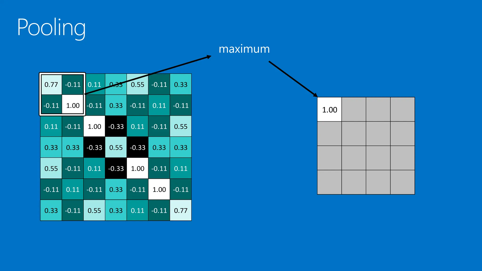 1.00
0.77 -0.11 0.11 0.33 0.55 -0.11 0.33
-0.11 1.00 -0.11 0.33 -0.11 0.11 -0.11
0.11 -0.11 1.00 -0.33 0.11 -0.11 0.55
0.33 0.33 -0.33 0.55 -0.33 0.33 0.33
0.55 -0.11 0.11 -0.33 1.00 -0.11 0.11
-0.11 0.11 -0.11 0.33 -0.11 1.00 -0.11
0.33 -0.11 0.55 0.33 0.11 -0.11 0.77
 