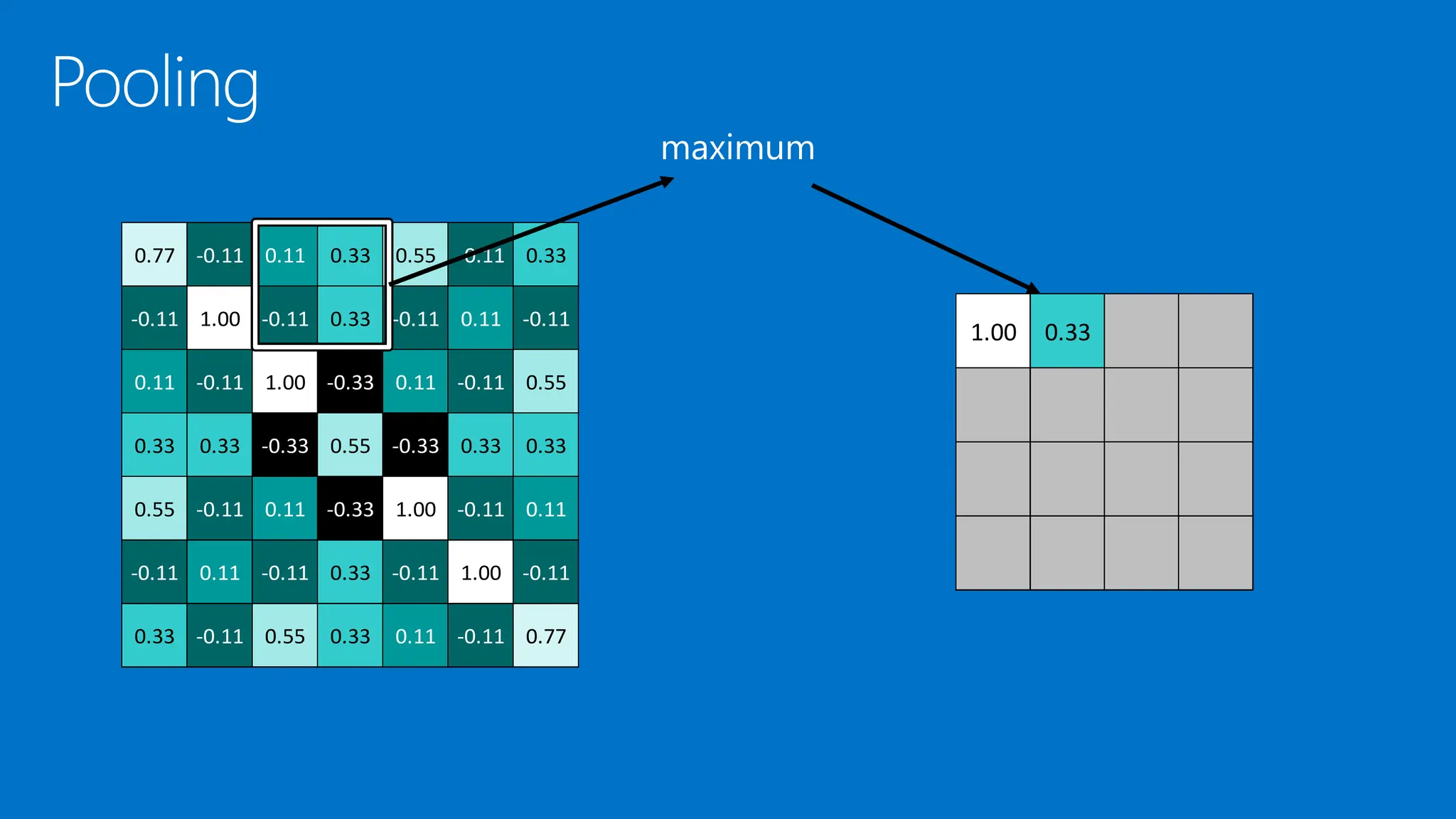 1.00 0.33
0.77 -0.11 0.11 0.33 0.55 -0.11 0.33
-0.11 1.00 -0.11 0.33 -0.11 0.11 -0.11
0.11 -0.11 1.00 -0.33 0.11 -0.11 0.55
0.33 0.33 -0.33 0.55 -0.33 0.33 0.33
0.55 -0.11 0.11 -0.33 1.00 -0.11 0.11
-0.11 0.11 -0.11 0.33 -0.11 1.00 -0.11
0.33 -0.11 0.55 0.33 0.11 -0.11 0.77
 