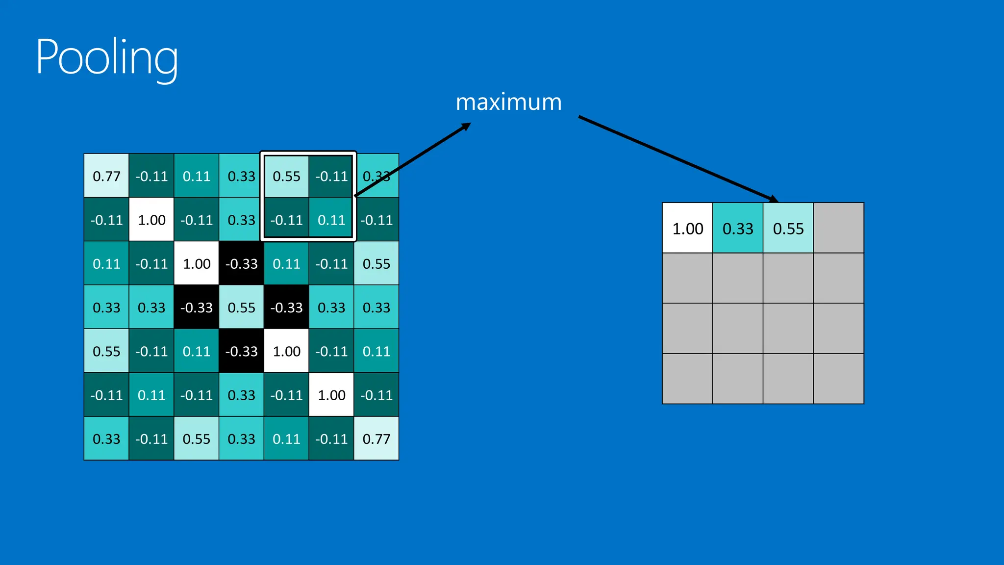 1.00 0.33 0.55
0.77 -0.11 0.11 0.33 0.55 -0.11 0.33
-0.11 1.00 -0.11 0.33 -0.11 0.11 -0.11
0.11 -0.11 1.00 -0.33 0.11 -0.11 0.55
0.33 0.33 -0.33 0.55 -0.33 0.33 0.33
0.55 -0.11 0.11 -0.33 1.00 -0.11 0.11
-0.11 0.11 -0.11 0.33 -0.11 1.00 -0.11
0.33 -0.11 0.55 0.33 0.11 -0.11 0.77
 