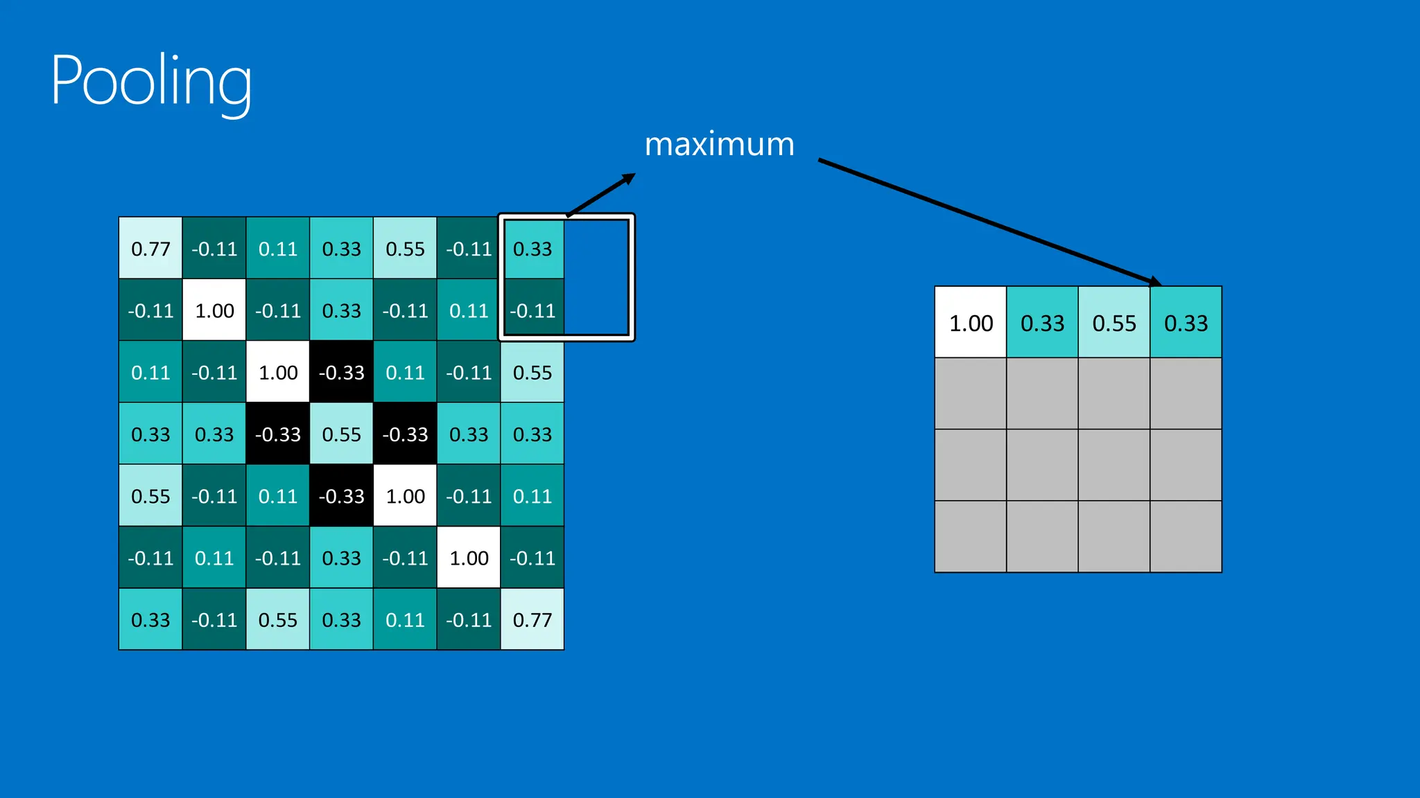 1.00 0.33 0.55 0.33
0.77 -0.11 0.11 0.33 0.55 -0.11 0.33
-0.11 1.00 -0.11 0.33 -0.11 0.11 -0.11
0.11 -0.11 1.00 -0.33 0.11 -0.11 0.55
0.33 0.33 -0.33 0.55 -0.33 0.33 0.33
0.55 -0.11 0.11 -0.33 1.00 -0.11 0.11
-0.11 0.11 -0.11 0.33 -0.11 1.00 -0.11
0.33 -0.11 0.55 0.33 0.11 -0.11 0.77
 