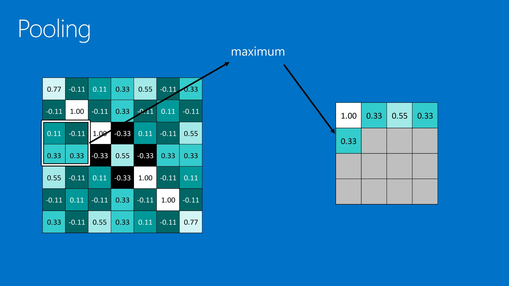 1.00 0.33 0.55 0.33
0.33
0.77 -0.11 0.11 0.33 0.55 -0.11 0.33
-0.11 1.00 -0.11 0.33 -0.11 0.11 -0.11
0.11 -0.11 1.00 -0.33 0.11 -0.11 0.55
0.33 0.33 -0.33 0.55 -0.33 0.33 0.33
0.55 -0.11 0.11 -0.33 1.00 -0.11 0.11
-0.11 0.11 -0.11 0.33 -0.11 1.00 -0.11
0.33 -0.11 0.55 0.33 0.11 -0.11 0.77
 