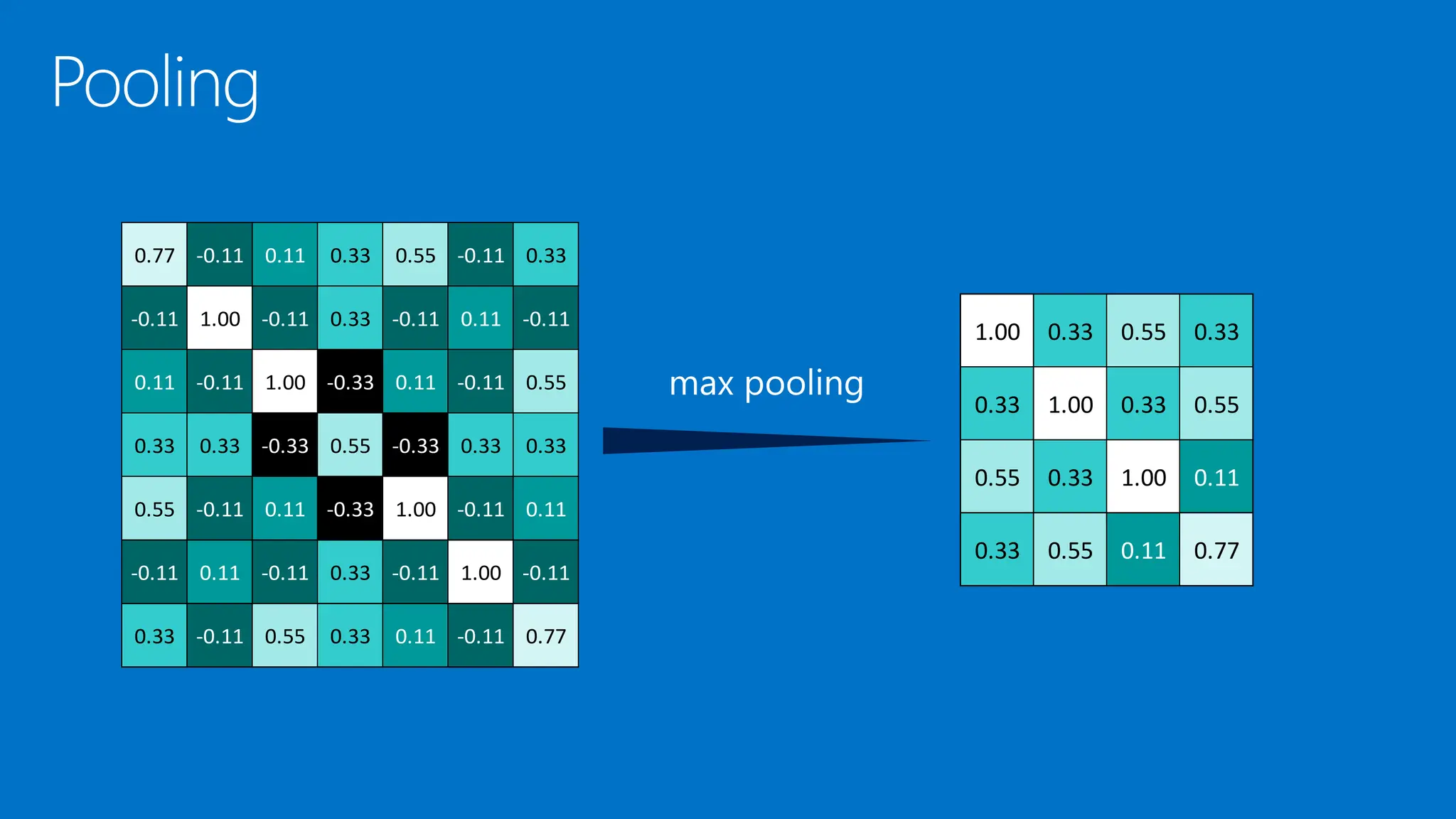 1.00 0.33 0.55 0.33
0.33 1.00 0.33 0.55
0.55 0.33 1.00 0.11
0.33 0.55 0.11 0.77
0.77 -0.11 0.11 0.33 0.55 -0.11 0.33
-0.11 1.00 -0.11 0.33 -0.11 0.11 -0.11
0.11 -0.11 1.00 -0.33 0.11 -0.11 0.55
0.33 0.33 -0.33 0.55 -0.33 0.33 0.33
0.55 -0.11 0.11 -0.33 1.00 -0.11 0.11
-0.11 0.11 -0.11 0.33 -0.11 1.00 -0.11
0.33 -0.11 0.55 0.33 0.11 -0.11 0.77
 