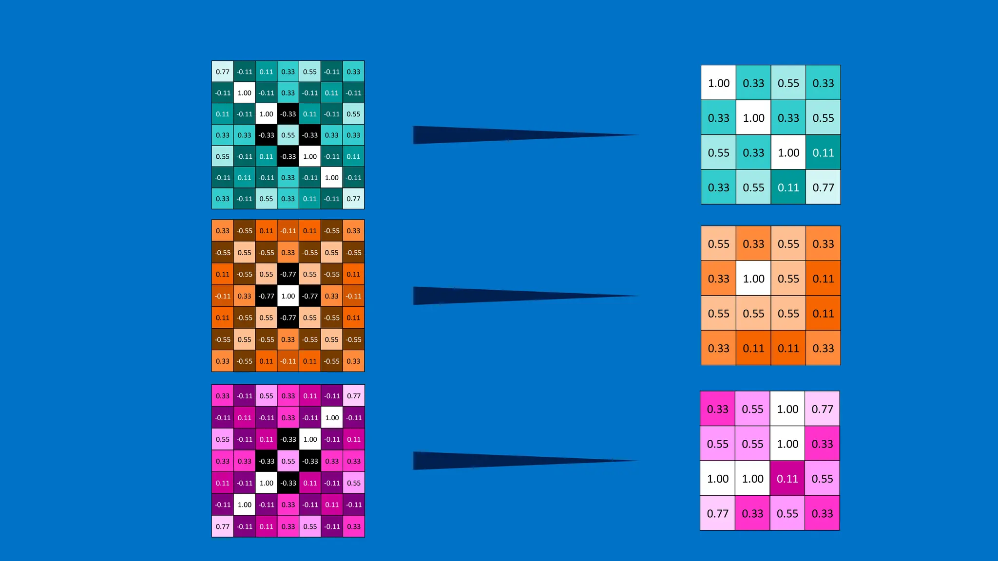 1.00 0.33 0.55 0.33
0.33 1.00 0.33 0.55
0.55 0.33 1.00 0.11
0.33 0.55 0.11 0.77
0.33 -0.11 0.55 0.33 0.11 -0.11 0.77
-0.11 0.11 -0.11 0.33 -0.11 1.00 -0.11
0.55 -0.11 0.11 -0.33 1.00 -0.11 0.11
0.33 0.33 -0.33 0.55 -0.33 0.33 0.33
0.11 -0.11 1.00 -0.33 0.11 -0.11 0.55
-0.11 1.00 -0.11 0.33 -0.11 0.11 -0.11
0.77 -0.11 0.11 0.33 0.55 -0.11 0.33
0.77 -0.11 0.11 0.33 0.55 -0.11 0.33
-0.11 1.00 -0.11 0.33 -0.11 0.11 -0.11
0.11 -0.11 1.00 -0.33 0.11 -0.11 0.55
0.33 0.33 -0.33 0.55 -0.33 0.33 0.33
0.55 -0.11 0.11 -0.33 1.00 -0.11 0.11
-0.11 0.11 -0.11 0.33 -0.11 1.00 -0.11
0.33 -0.11 0.55 0.33 0.11 -0.11 0.77
0.33 -0.55 0.11 -0.11 0.11 -0.55 0.33
-0.55 0.55 -0.55 0.33 -0.55 0.55 -0.55
0.11 -0.55 0.55 -0.77 0.55 -0.55 0.11
-0.11 0.33 -0.77 1.00 -0.77 0.33 -0.11
0.11 -0.55 0.55 -0.77 0.55 -0.55 0.11
-0.55 0.55 -0.55 0.33 -0.55 0.55 -0.55
0.33 -0.55 0.11 -0.11 0.11 -0.55 0.33
0.33 0.55 1.00 0.77
0.55 0.55 1.00 0.33
1.00 1.00 0.11 0.55
0.77 0.33 0.55 0.33
0.55 0.33 0.55 0.33
0.33 1.00 0.55 0.11
0.55 0.55 0.55 0.11
0.33 0.11 0.11 0.33
 