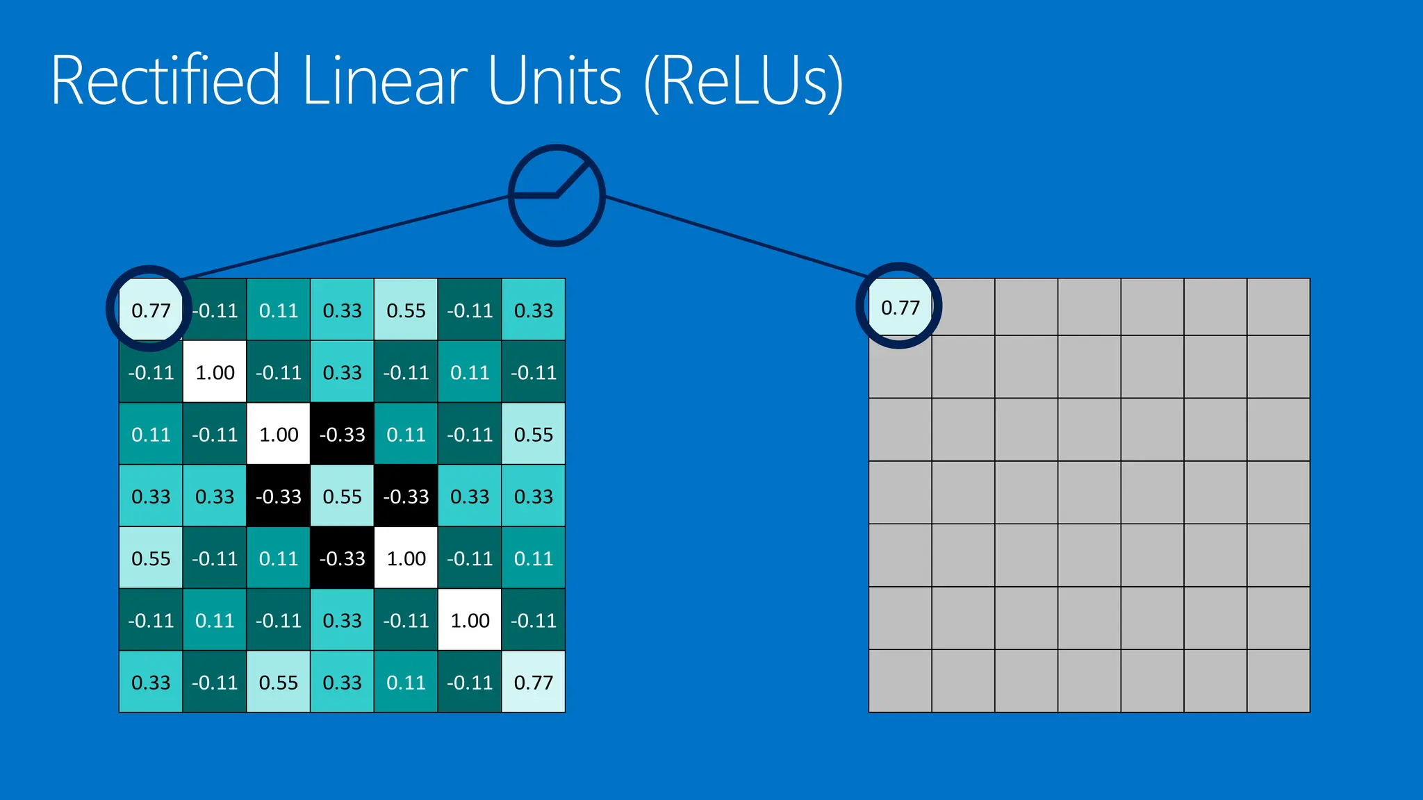 0.77 -0.11 0.11 0.33 0.55 -0.11 0.33
-0.11 1.00 -0.11 0.33 -0.11 0.11 -0.11
0.11 -0.11 1.00 -0.33 0.11 -0.11 0.55
0.33 0.33 -0.33 0.55 -0.33 0.33 0.33
0.55 -0.11 0.11 -0.33 1.00 -0.11 0.11
-0.11 0.11 -0.11 0.33 -0.11 1.00 -0.11
0.33 -0.11 0.55 0.33 0.11 -0.11 0.77
0.77
 