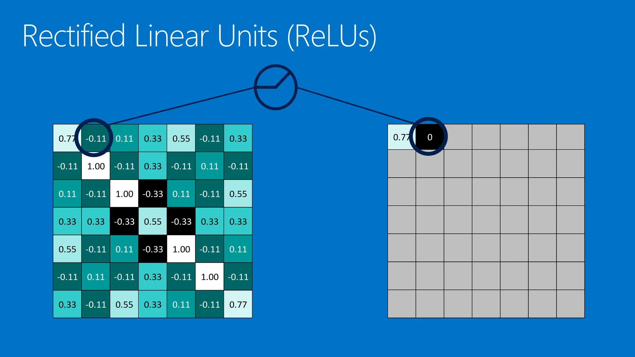 0.77 0
0.77 -0.11 0.11 0.33 0.55 -0.11 0.33
-0.11 1.00 -0.11 0.33 -0.11 0.11 -0.11
0.11 -0.11 1.00 -0.33 0.11 -0.11 0.55
0.33 0.33 -0.33 0.55 -0.33 0.33 0.33
0.55 -0.11 0.11 -0.33 1.00 -0.11 0.11
-0.11 0.11 -0.11 0.33 -0.11 1.00 -0.11
0.33 -0.11 0.55 0.33 0.11 -0.11 0.77
 