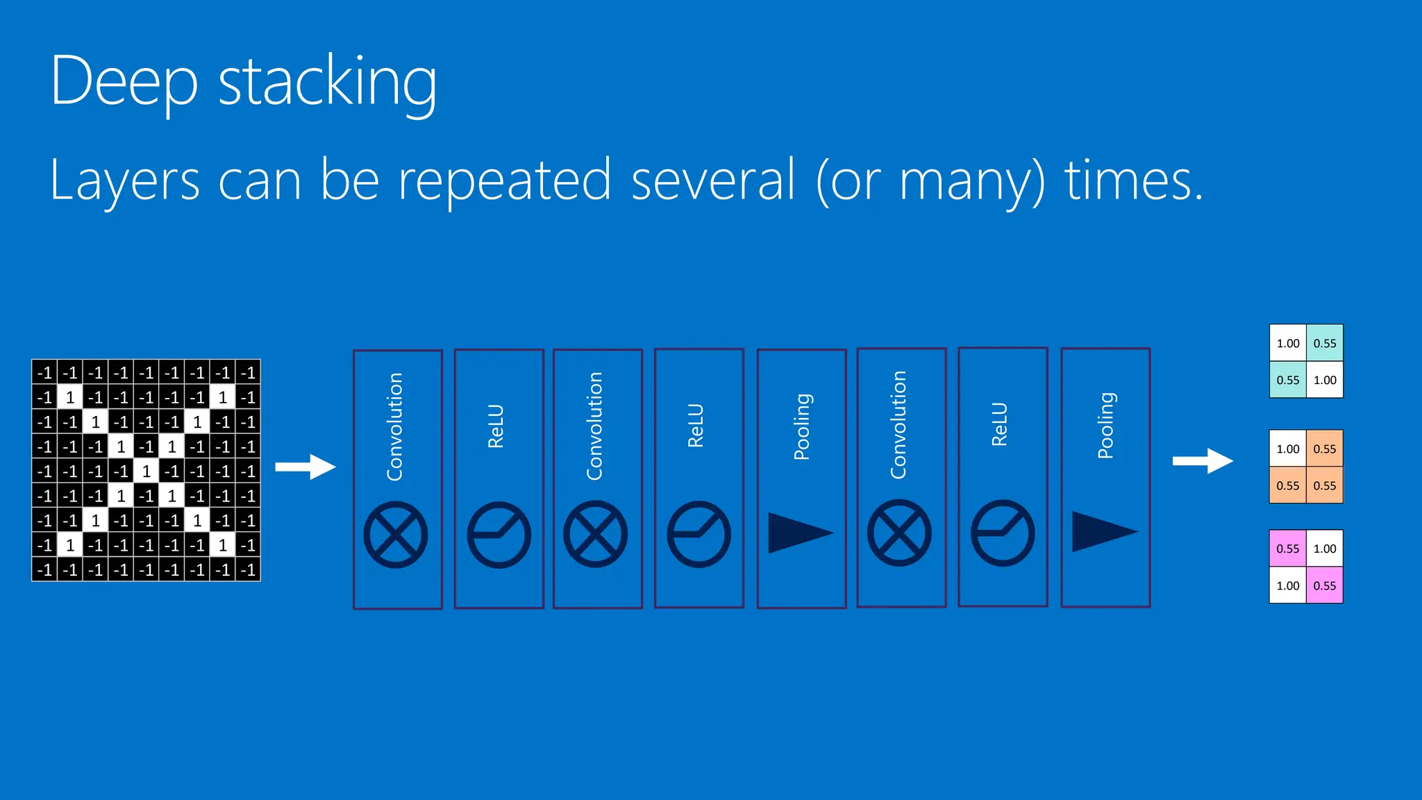 -1 -1 -1 -1 -1 -1 -1 -1 -1
-1 1 -1 -1 -1 -1 -1 1 -1
-1 -1 1 -1 -1 -1 1 -1 -1
-1 -1 -1 1 -1 1 -1 -1 -1
-1 -1 -1 -1 1 -1 -1 -1 -1
-1 -1 -1 1 -1 1 -1 -1 -1
-1 -1 1 -1 -1 -1 1 -1 -1
-1 1 -1 -1 -1 -1 -1 1 -1
-1 -1 -1 -1 -1 -1 -1 -1 -1
1.00 0.55
0.55 1.00
0.55 1.00
1.00 0.55
1.00 0.55
0.55 0.55
 