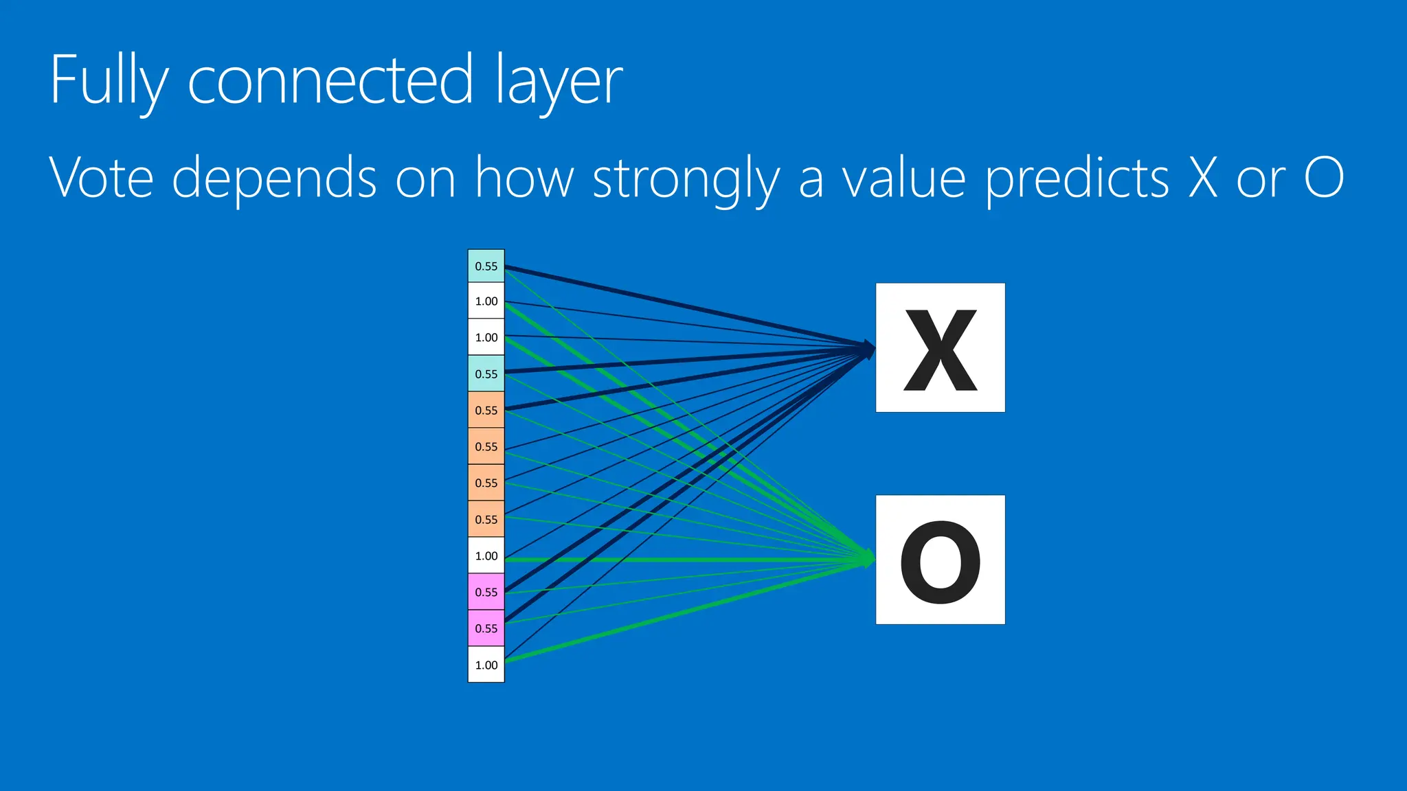 X
O
0.55
1.00
1.00
0.55
0.55
0.55
0.55
0.55
1.00
0.55
0.55
1.00
 