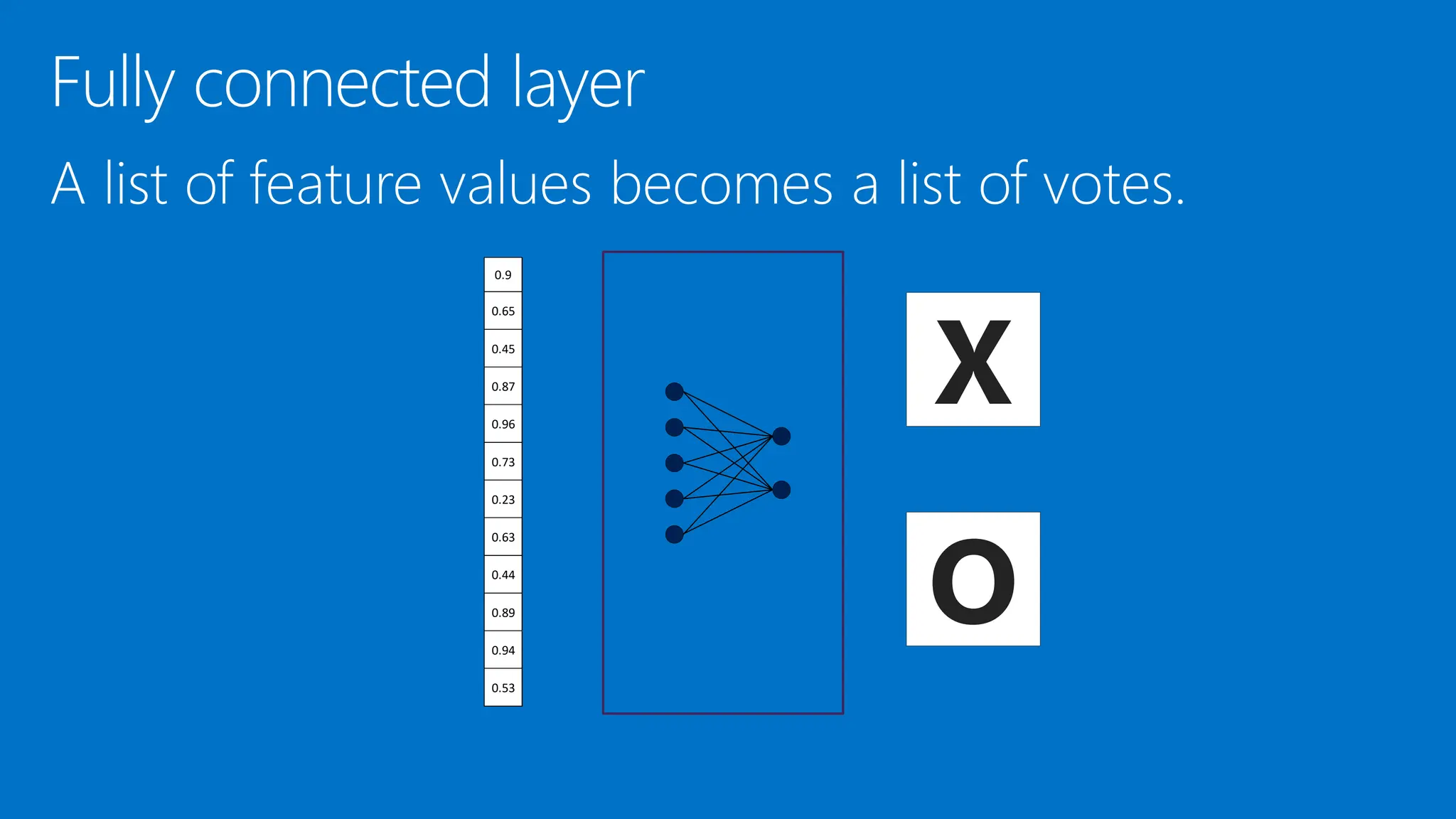 X
O
0.9
0.65
0.45
0.87
0.96
0.73
0.23
0.63
0.44
0.89
0.94
0.53
 