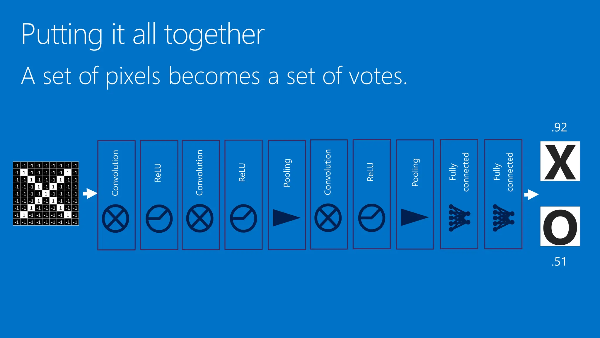 -1 -1 -1 -1 -1 -1 -1 -1 -1
-1 1 -1 -1 -1 -1 -1 1 -1
-1 -1 1 -1 -1 -1 1 -1 -1
-1 -1 -1 1 -1 1 -1 -1 -1
-1 -1 -1 -1 1 -1 -1 -1 -1
-1 -1 -1 1 -1 1 -1 -1 -1
-1 -1 1 -1 -1 -1 1 -1 -1
-1 1 -1 -1 -1 -1 -1 1 -1
-1 -1 -1 -1 -1 -1 -1 -1 -1
X
O
 