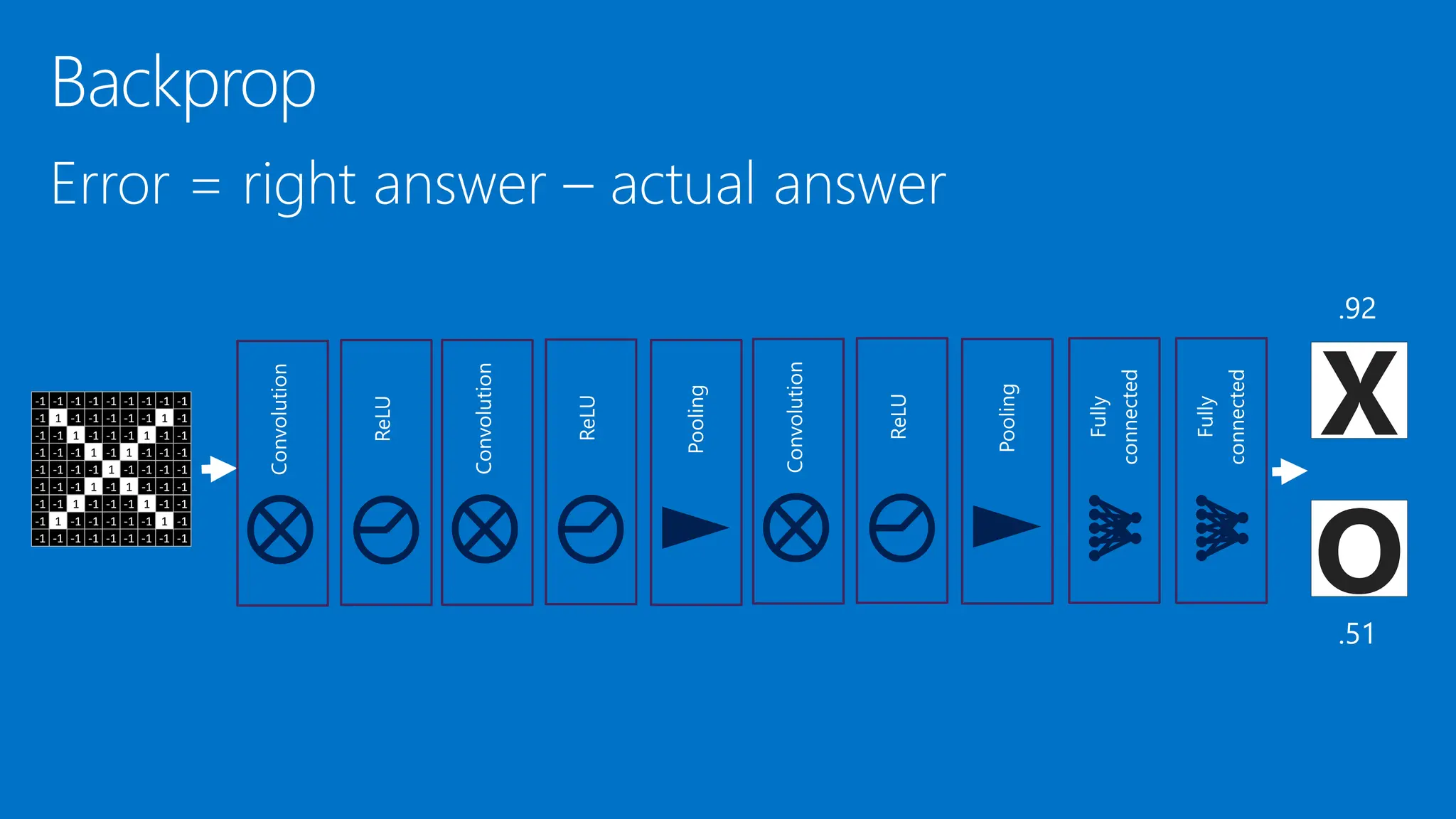 -1 -1 -1 -1 -1 -1 -1 -1 -1
-1 1 -1 -1 -1 -1 -1 1 -1
-1 -1 1 -1 -1 -1 1 -1 -1
-1 -1 -1 1 -1 1 -1 -1 -1
-1 -1 -1 -1 1 -1 -1 -1 -1
-1 -1 -1 1 -1 1 -1 -1 -1
-1 -1 1 -1 -1 -1 1 -1 -1
-1 1 -1 -1 -1 -1 -1 1 -1
-1 -1 -1 -1 -1 -1 -1 -1 -1
X
O
 