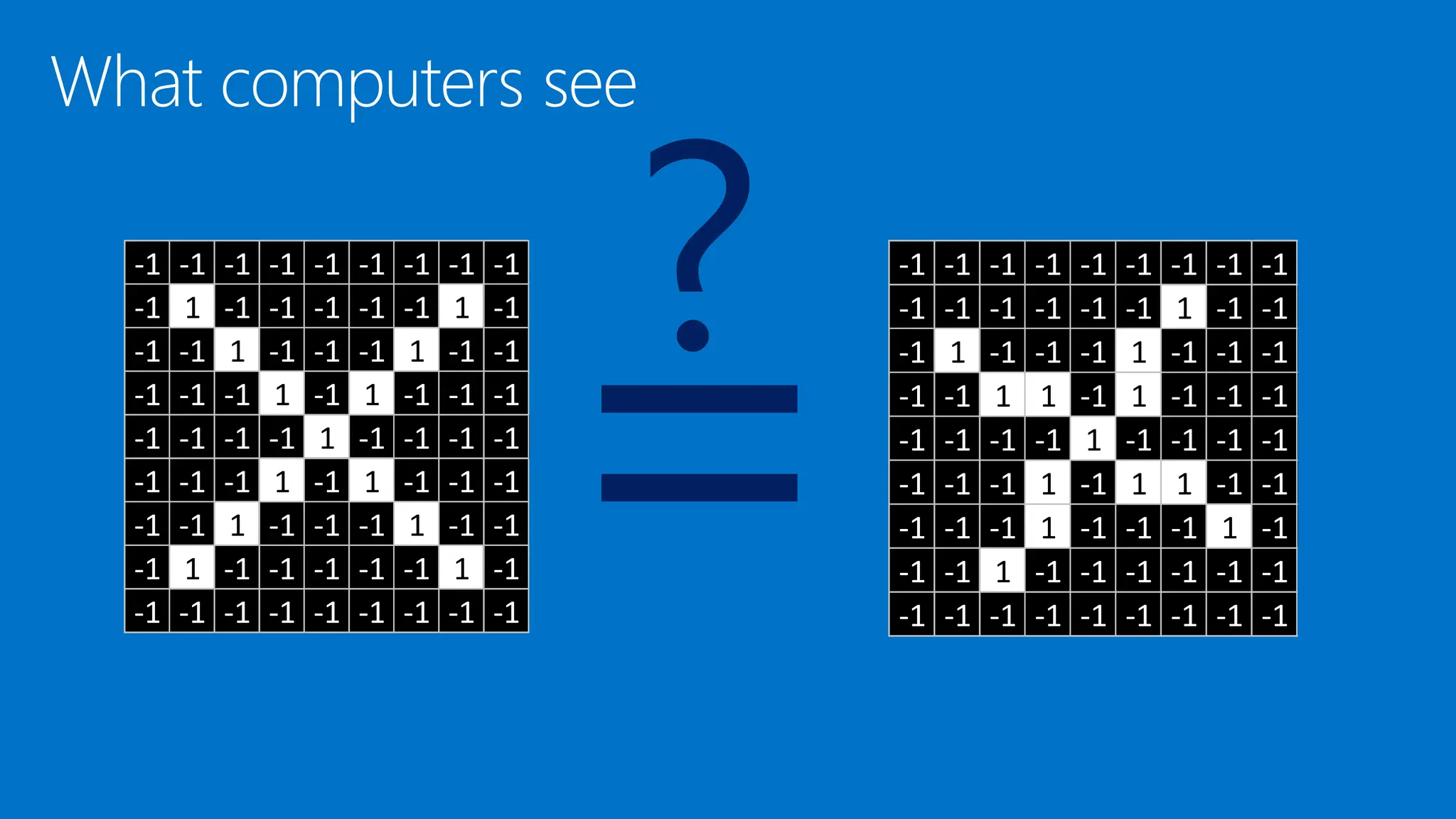 -1 -1 -1 -1 -1 -1 -1 -1 -1
-1 1 -1 -1 -1 -1 -1 1 -1
-1 -1 1 -1 -1 -1 1 -1 -1
-1 -1 -1 1 -1 1 -1 -1 -1
-1 -1 -1 -1 1 -1 -1 -1 -1
-1 -1 -1 1 -1 1 -1 -1 -1
-1 -1 1 -1 -1 -1 1 -1 -1
-1 1 -1 -1 -1 -1 -1 1 -1
-1 -1 -1 -1 -1 -1 -1 -1 -1
-1 -1 -1 -1 -1 -1 -1 -1 -1
-1 -1 -1 -1 -1 -1 1 -1 -1
-1 1 -1 -1 -1 1 -1 -1 -1
-1 -1 1 1 -1 1 -1 -1 -1
-1 -1 -1 -1 1 -1 -1 -1 -1
-1 -1 -1 1 -1 1 1 -1 -1
-1 -1 -1 1 -1 -1 -1 1 -1
-1 -1 1 -1 -1 -1 -1 -1 -1
-1 -1 -1 -1 -1 -1 -1 -1 -1
?
 