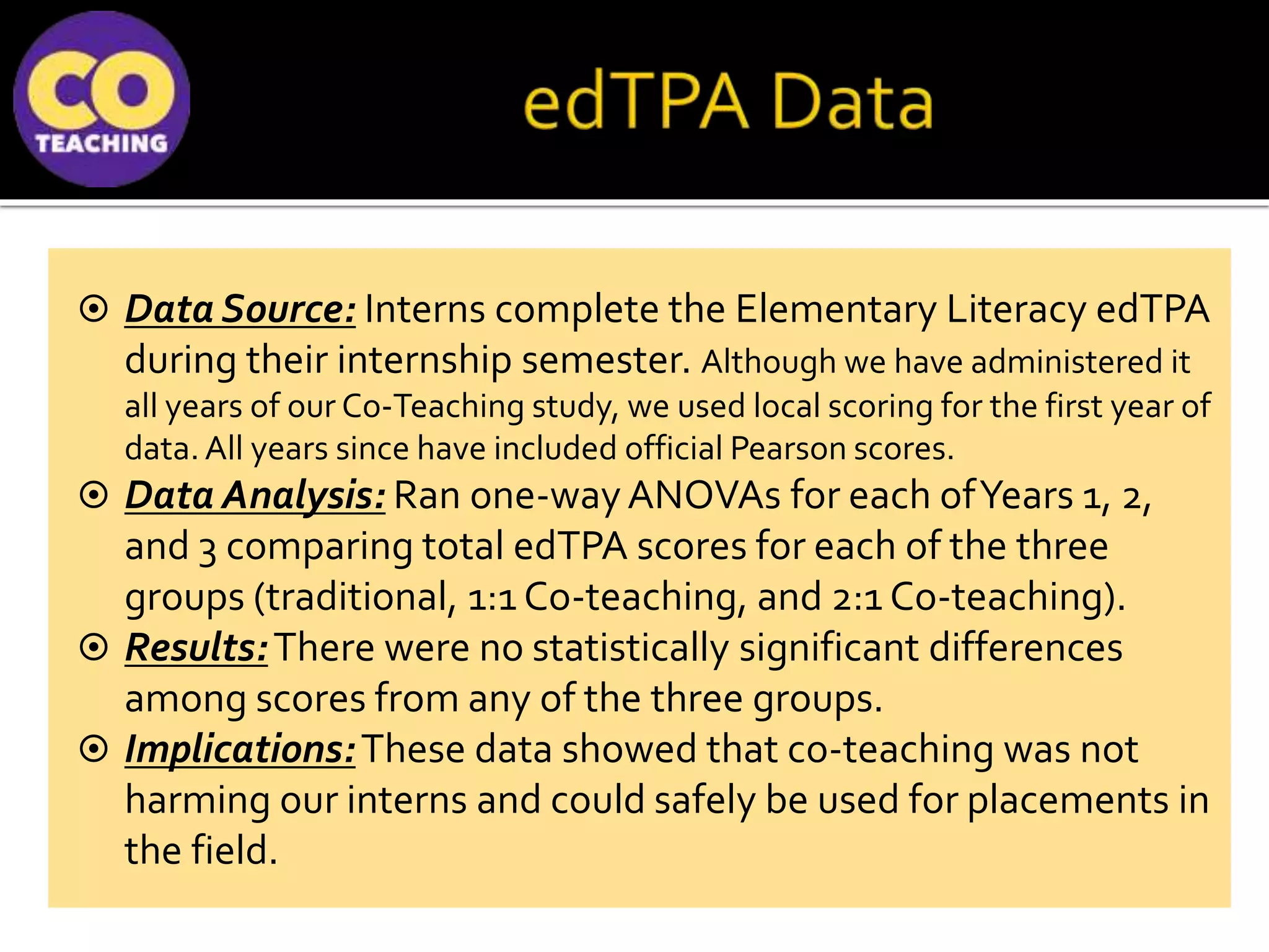  Data Source: Interns complete the Elementary Literacy edTPA
during their internship semester. Although we have administered it
all years of our Co-Teaching study, we used local scoring for the first year of
data.All years since have included official Pearson scores.
 Data Analysis: Ran one-wayANOVAs for each ofYears 1, 2,
and 3 comparing total edTPA scores for each of the three
groups (traditional, 1:1 Co-teaching, and 2:1 Co-teaching).
 Results:There were no statistically significant differences
among scores from any of the three groups.
 Implications:These data showed that co-teaching was not
harming our interns and could safely be used for placements in
the field.
 