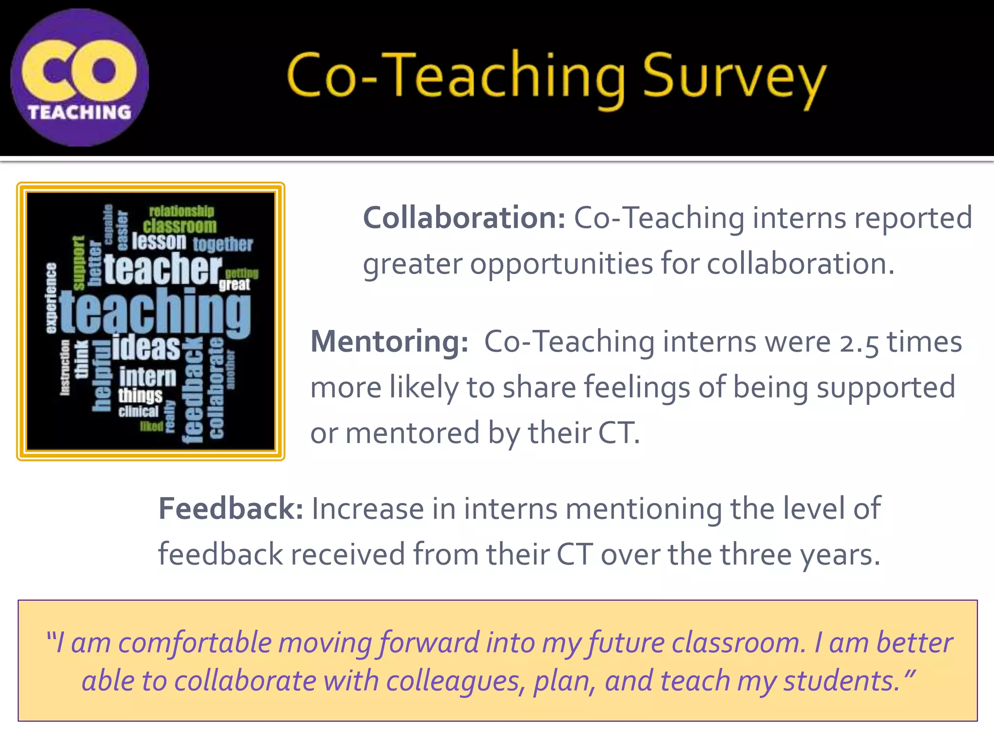 Collaboration: Co-Teaching interns reported
greater opportunities for collaboration.
Mentoring: Co-Teaching interns were 2.5 times
more likely to share feelings of being supported
or mentored by their CT.
Feedback: Increase in interns mentioning the level of
feedback received from their CT over the three years.
“I am comfortable moving forward into my future classroom. I am better
able to collaborate with colleagues, plan, and teach my students.”
 