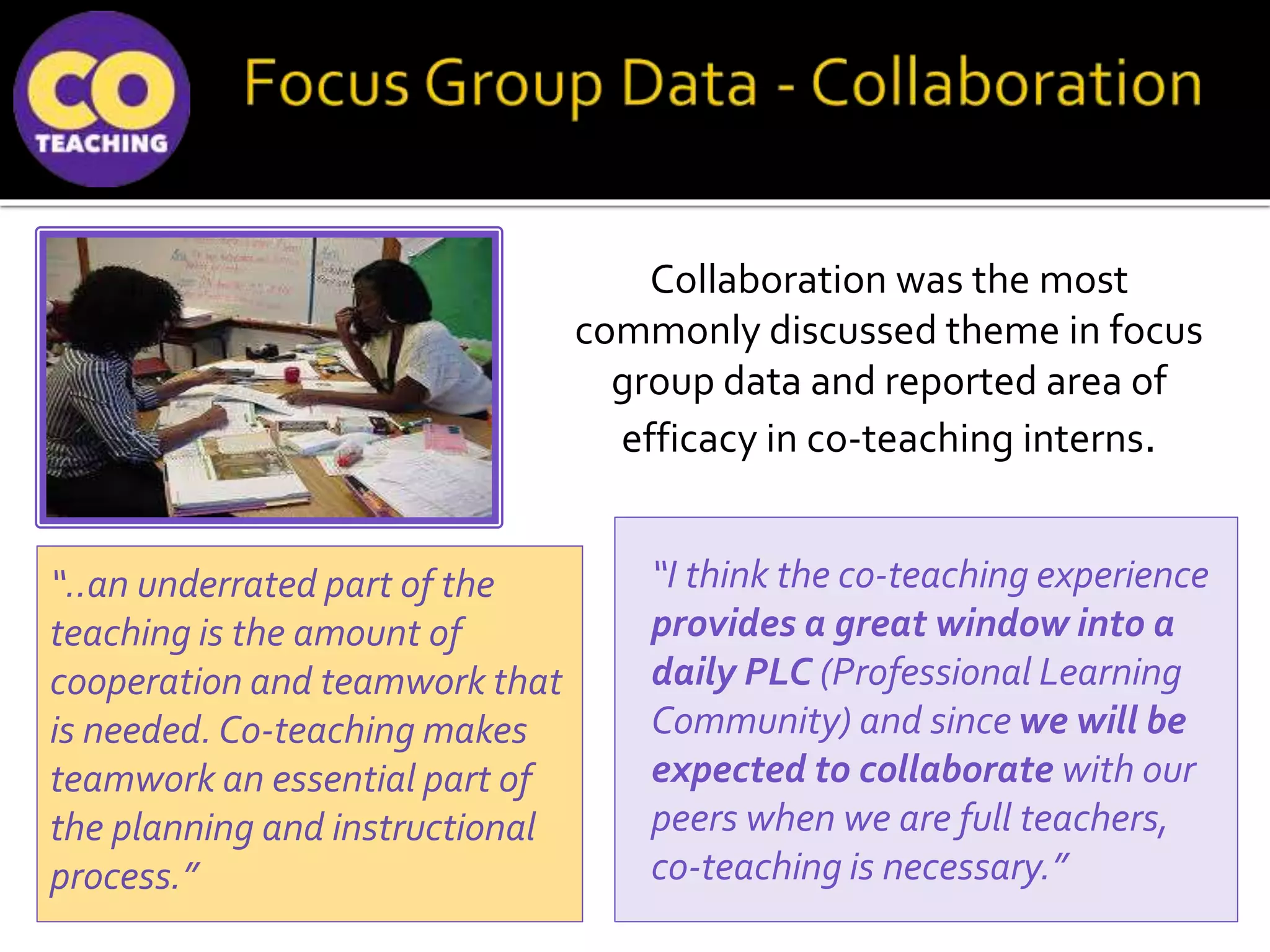 Collaboration was the most
commonly discussed theme in focus
group data and reported area of
efficacy in co-teaching interns.
“I think the co-teaching experience
provides a great window into a
daily PLC (Professional Learning
Community) and since we will be
expected to collaborate with our
peers when we are full teachers,
co-teaching is necessary.”
“..an underrated part of the
teaching is the amount of
cooperation and teamwork that
is needed. Co-teaching makes
teamwork an essential part of
the planning and instructional
process.”
 