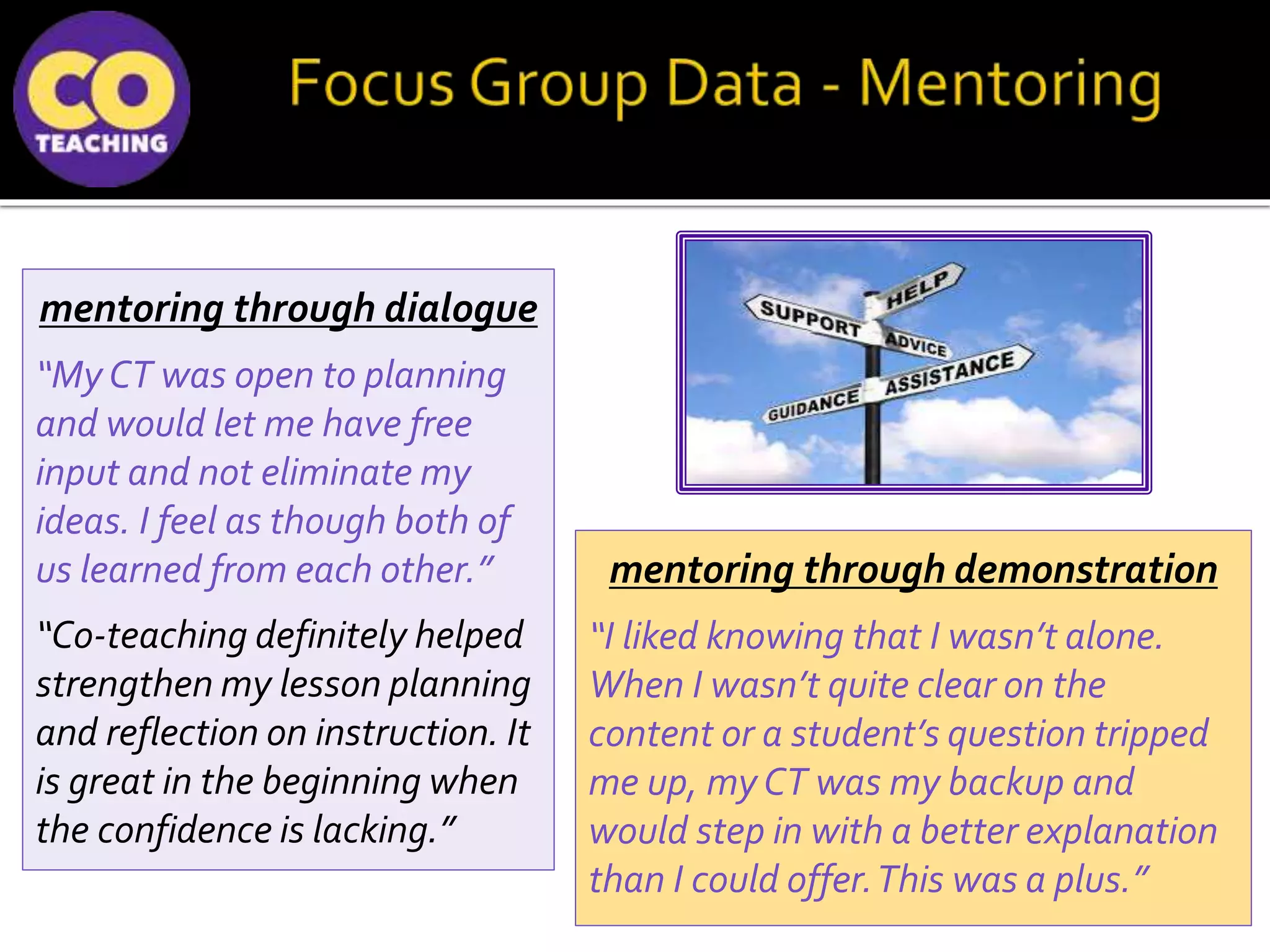 mentoring through dialogue
“My CT was open to planning
and would let me have free
input and not eliminate my
ideas. I feel as though both of
us learned from each other.”
“Co-teaching definitely helped
strengthen my lesson planning
and reflection on instruction. It
is great in the beginning when
the confidence is lacking.”
mentoring through demonstration
“I liked knowing that I wasn’t alone.
When I wasn’t quite clear on the
content or a student’s question tripped
me up, my CT was my backup and
would step in with a better explanation
than I could offer.This was a plus.”
 